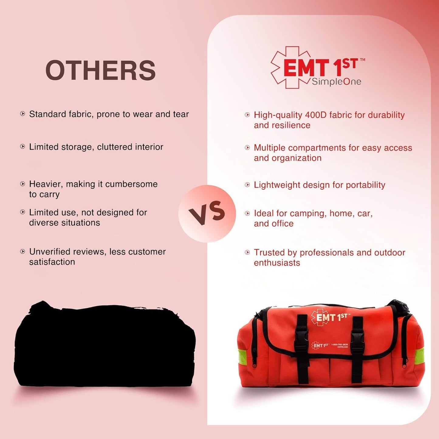 EMT 1st Emergency Responder Empty First Aid Kit for Car, Home & Travel Compact Medical Kit with Medical Supplies in a Durable EMT Bag Perfect Emergency Preparedness