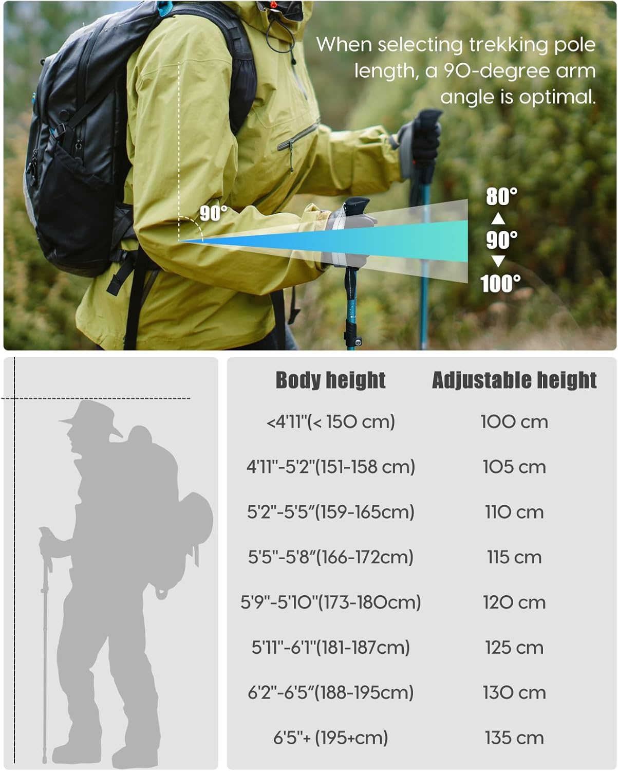 Covacure Hiking Poles Collapsible Trekking Poles - Aluminum Alloy 7075 Walking Sticks for Hiking with Telescopic & Foldable Tri-fold Design Hiking Gear for Women Men, Hiking, Camping, Climbing