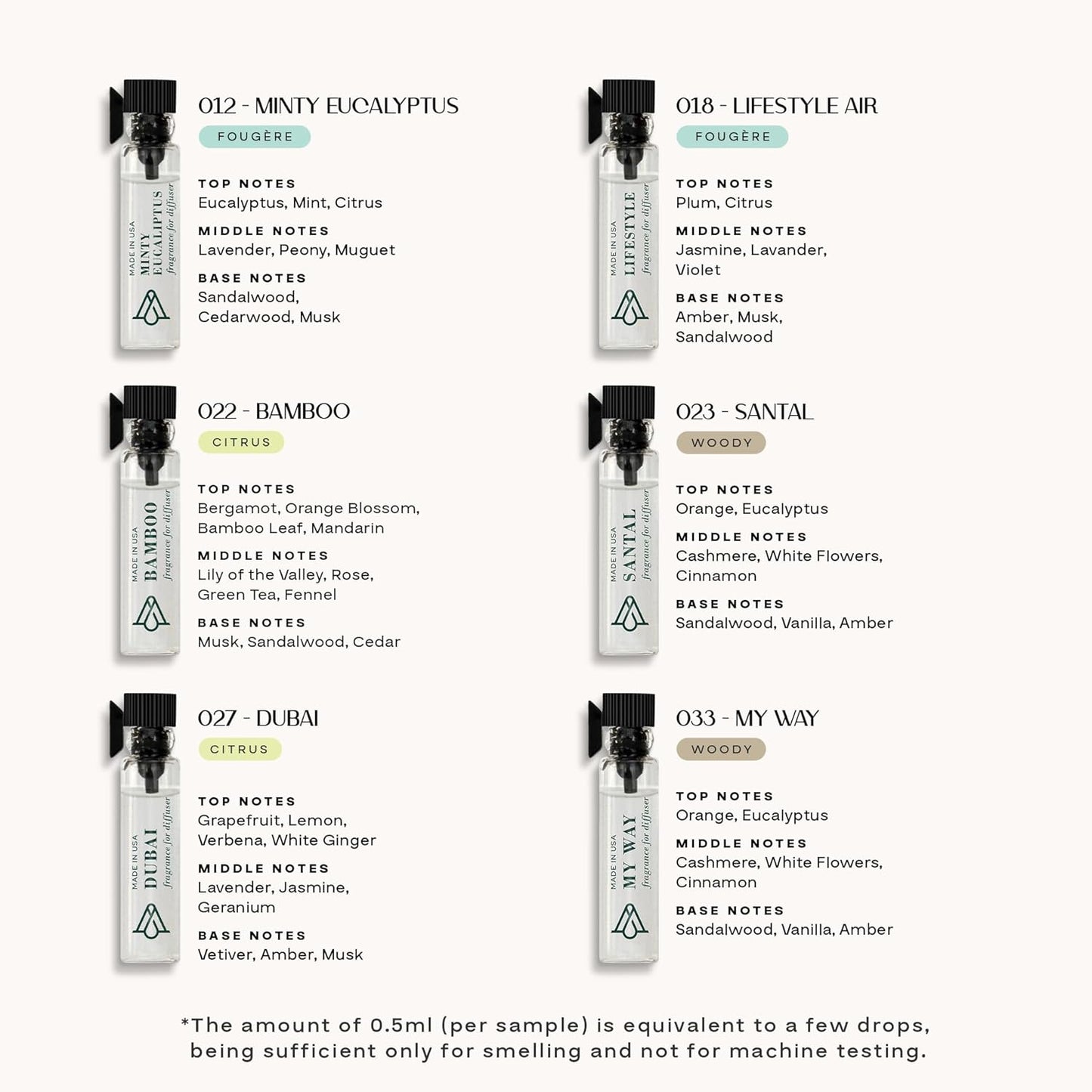 AromaPlan 5 Star Collection Cold Air Scent Diffuser, Whole House (Includes 2 Fragrances & 12 Set Sample kit) - Smart Scent Diffuser, HVAC System- Touch & App, 2000 Sq. Ft Cov.(White)