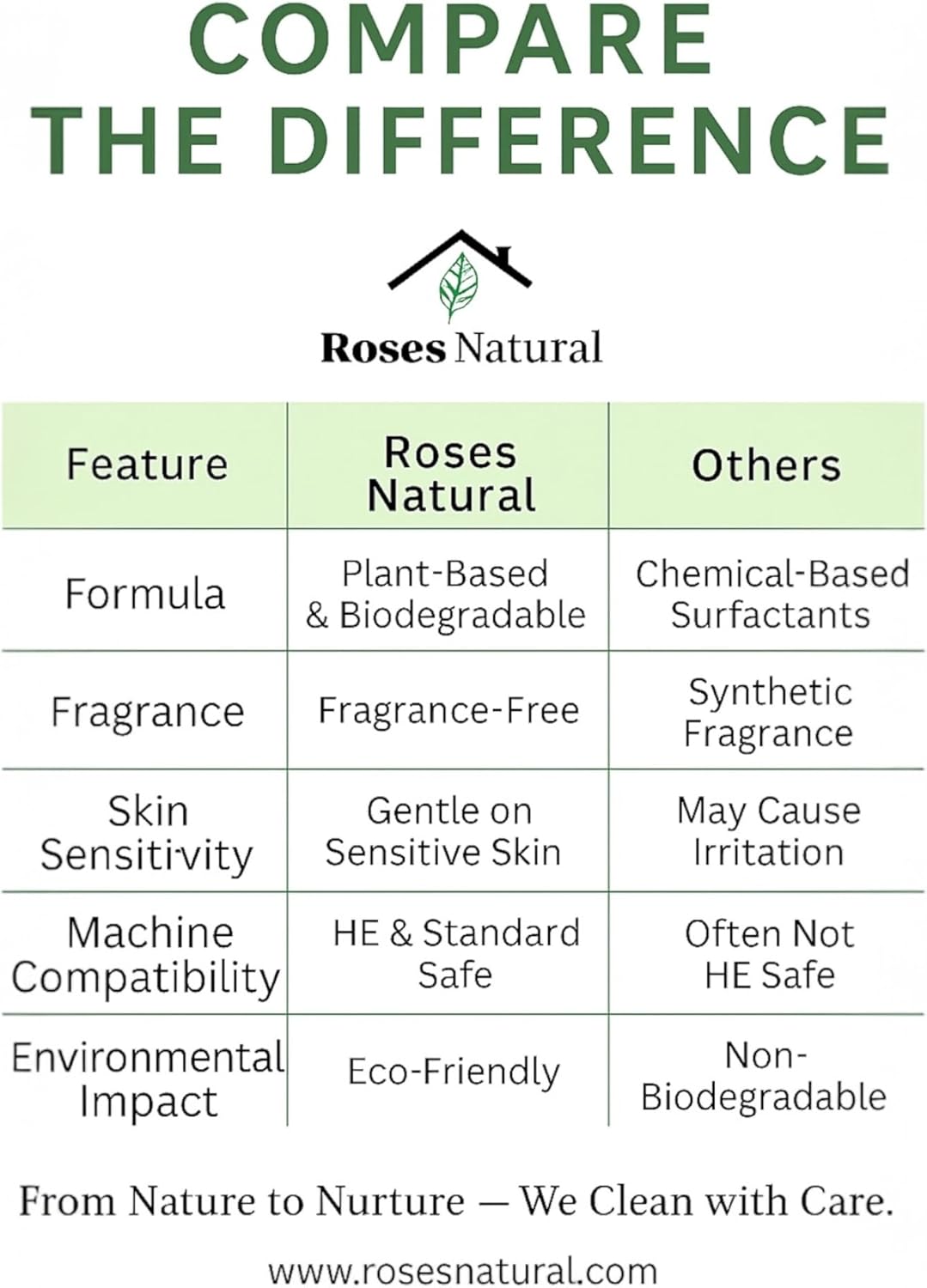 Fragrance Free 3-in-1 Laundry Powder Detergent – Plant-Based, Hypoallergenic, No Added Fragrance or Dyes, Safe for Sensitive Skin, Biodegradable & HE Machine Safe, 32 oz