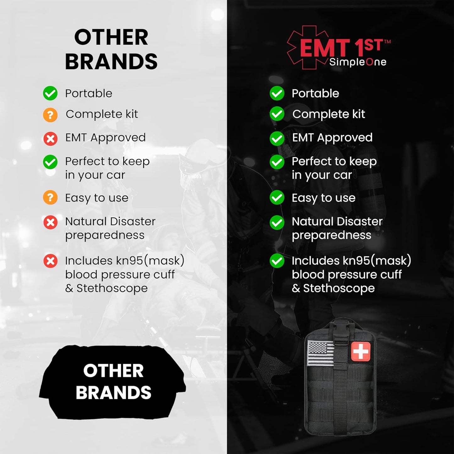 EMT 1st 250 Pcs Emergency Responder First Aid Kit with 30 Unique Items & Mylar Blankets Large First aid kit for car, Travel & Home - Emergency Bag for Hiking, Camping, Backpacking and Outdoor