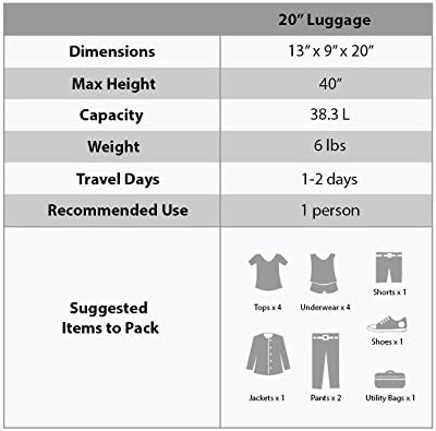 Rockland Melbourne Hardside Expandable Spinner Wheel Luggage, Green, Carry-On 20-Inch