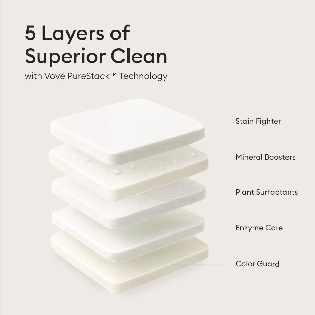 Vove Plastic-Free Laundry Detergent Tablets, 60 Pack – Concentrated, Biodegradable & Plant-Based Formula with 3x Enzyme Power – Tough on Stains, Gentle on Fabric, Fragrance-Free & Eco-Friendly