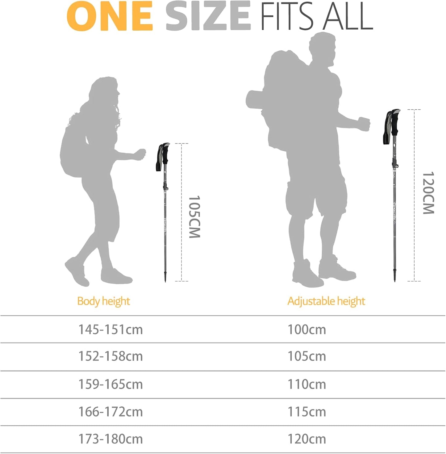 COVACURE Hiking Poles - Aluminum Alloy 7075 Trekking Poles Collapsible with Telescopic, Lightweight & Foldable Tri-fold Design Walking Sticks for Men and Women, Camping Backpacking