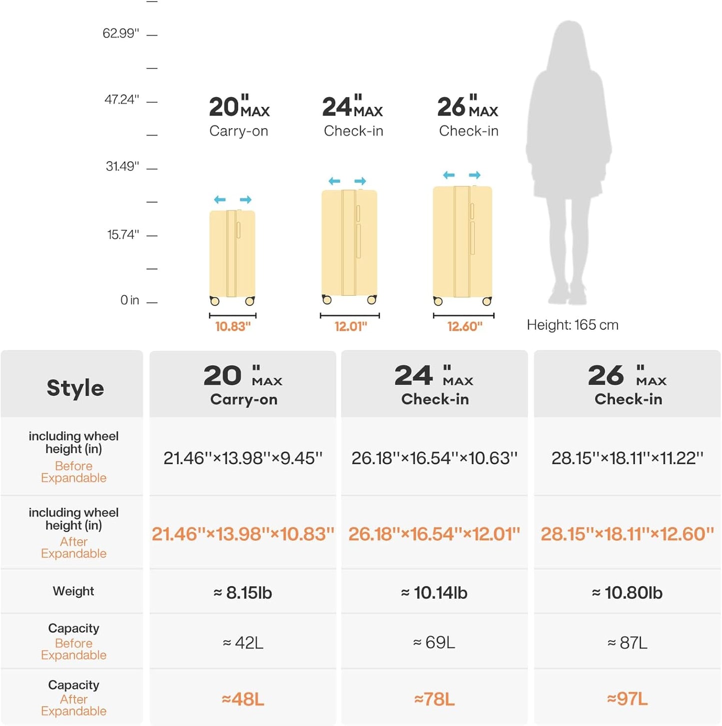 mixi 24 Inch Large Expandable Checked Luggage Suitcase with Spinner Wheels, Hardside Rolling Travel Suitcase PC with TSA Lock, Lark Yellow