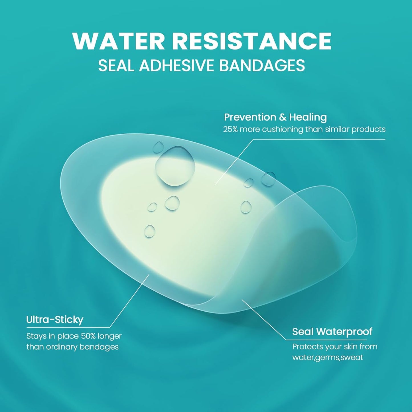 Blister Pads - 28 ct Water Resistant Hydrocolloid Bandages for Foot, Toe, Heel - Gel Blister Cushions for Prevention & Recovery, Variety Pack