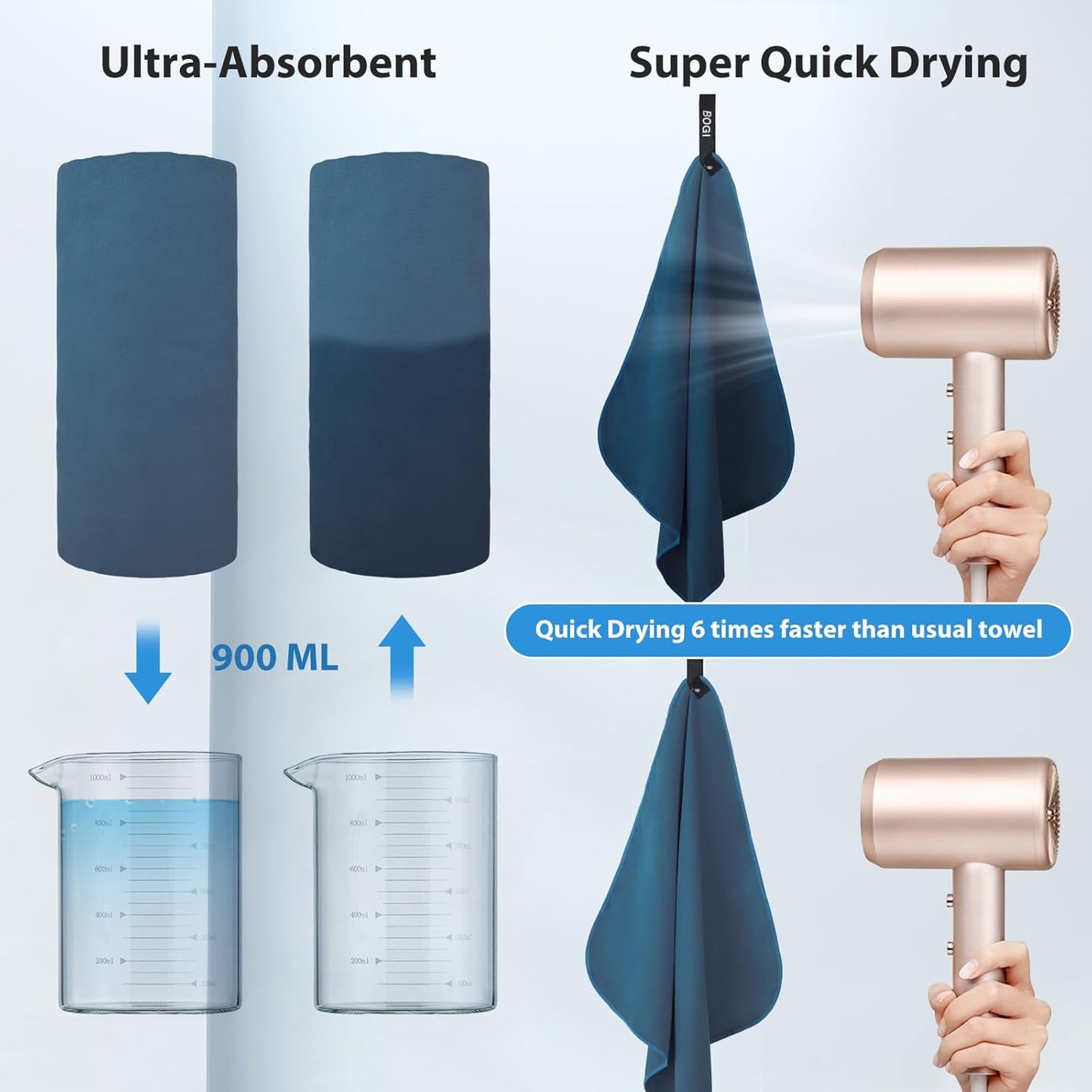 BOGI Microfiber Travel Sports Towel-Quick Dry, Soft Lightweight, Absorbent, Compact for Camping, Gym, Yoga, Swimming, Backpacking (L:60''x30''+16''x16''-Nblue)