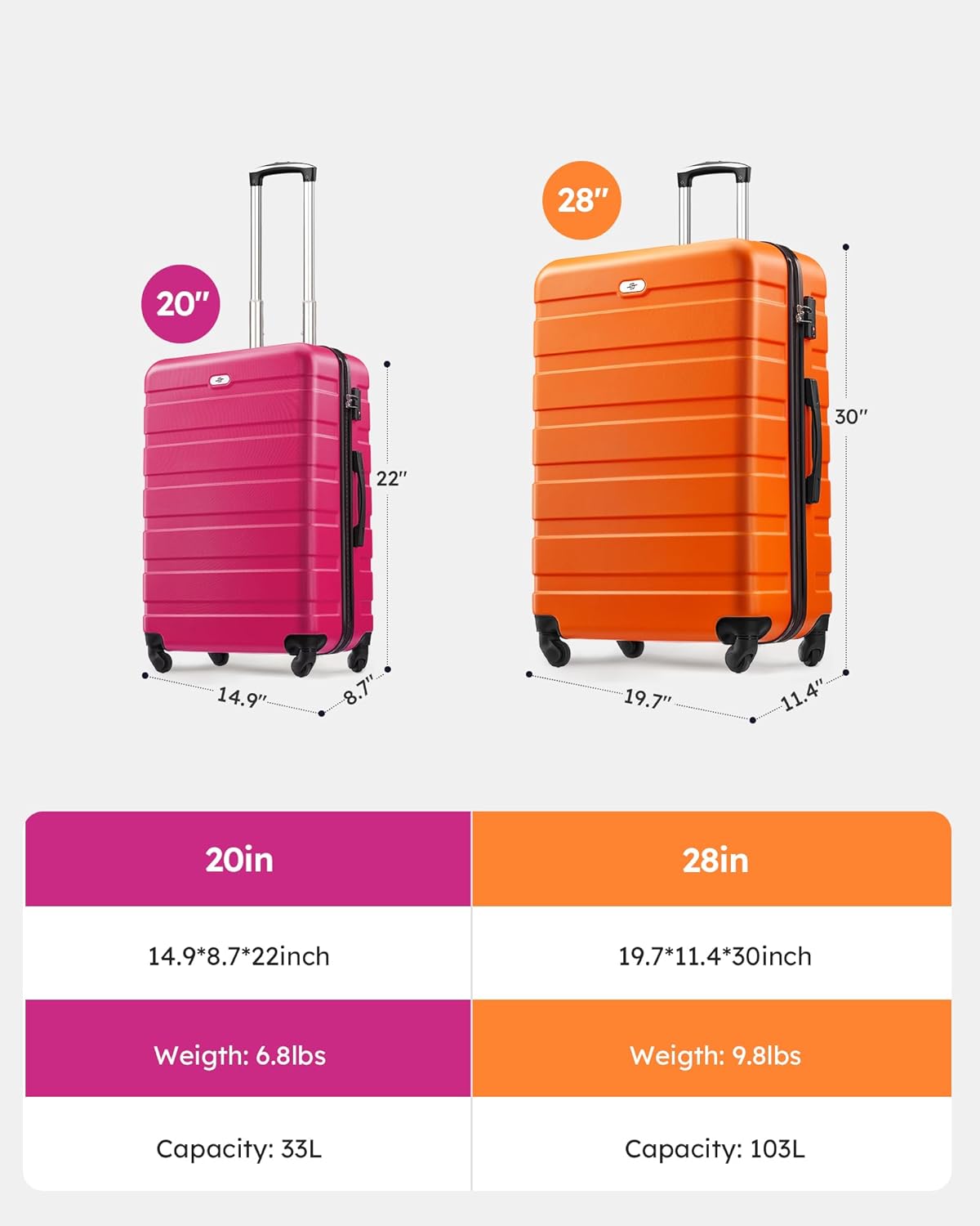 Suitour Luggage set 2 piece,Hardside Lightweight Suitcase Set with Spinner Wheels TSA Lock, 20 28 inch Travel Suitcase