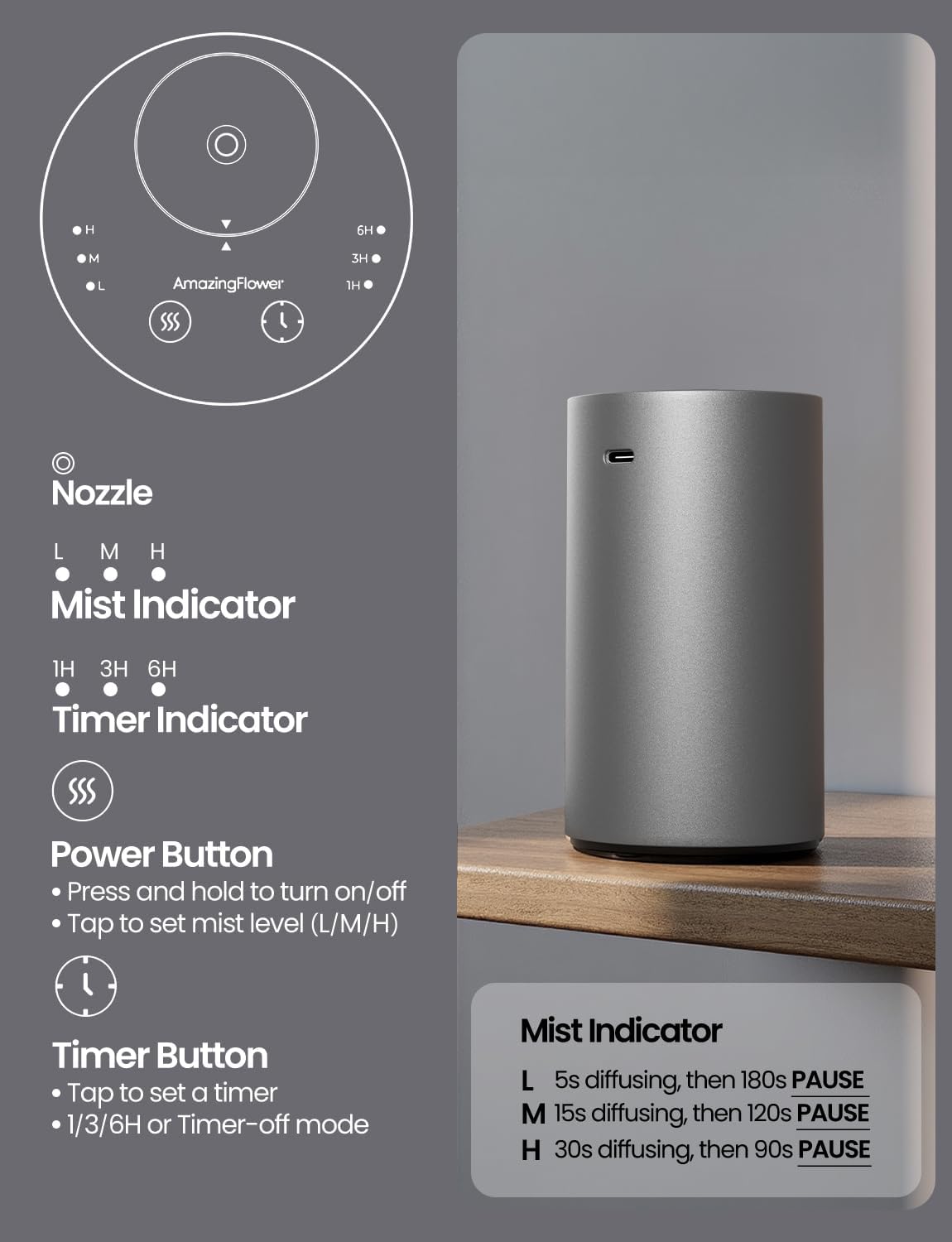 Waterless Essential Oil Diffuser, Rechargeable Scent Diffusers with 3 Mist Levels & Timers, Portable Aromatherapy Diffuser for Home Car Room Studio Office, Iron Grey Metal