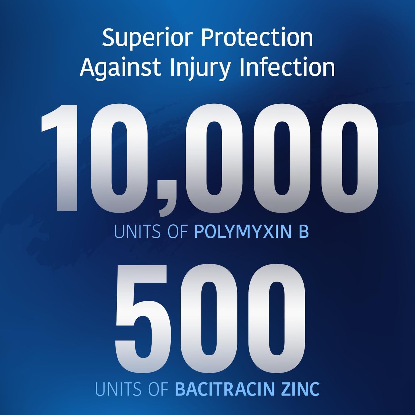 Antibiotic Powder with Bacitracin, First Aid Pain Relief, Healing Wound Seal Powder, Essential Wound Care Medicine for Travel, Effective Healing and Protection, 7.5g, 6-Pack