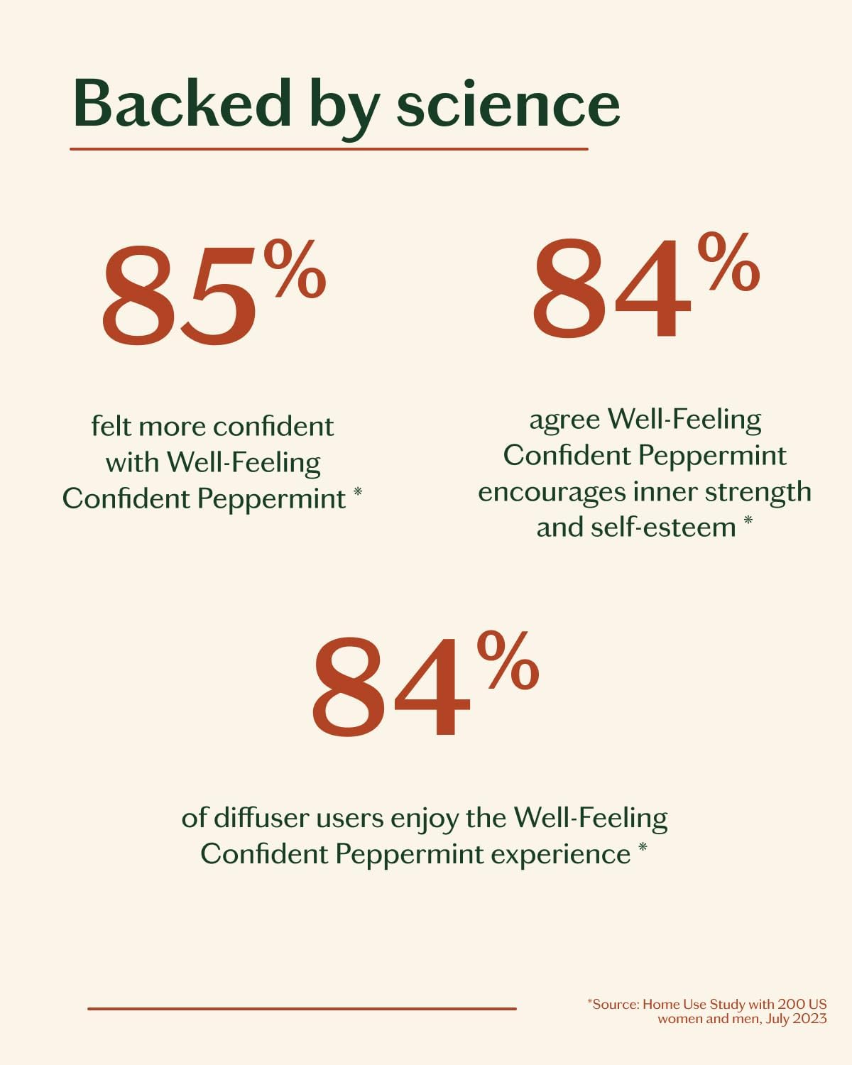 LIVEDROPS 24/7 Confident Peppermint Essential Oil, Natural Vegan Aromatherapy for Diffuser or Diluted Skin Use, Cooling Mint Scent, Steam Distilled Made in USA, Clinically Tested, 10ml