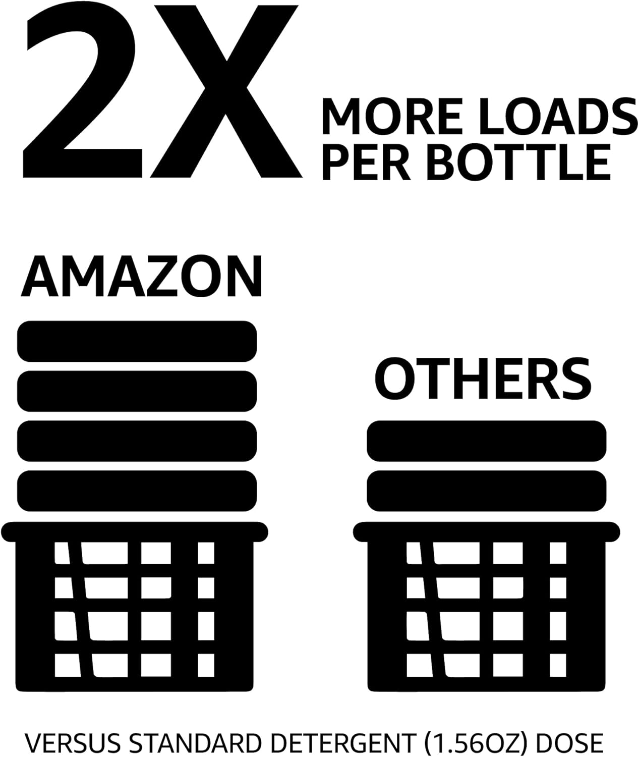 Amazon Basics Concentrated Liquid Laundry Detergent, Clean Linen, 110 loads, 82.5 Fl Oz (Previously Solimo)