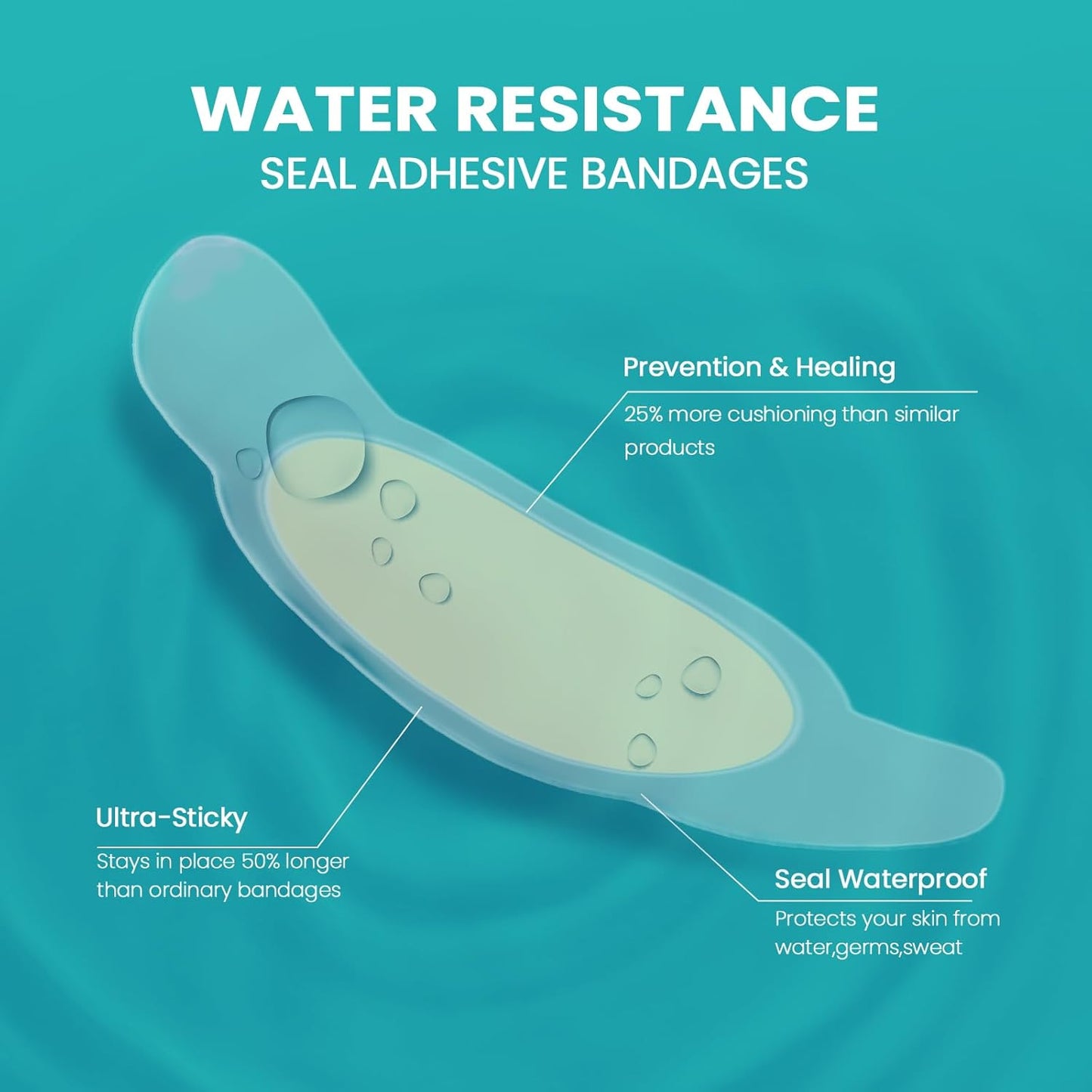 Blister Bandages Blister Pads - 28 ct Blister Cushions - Water Resistant Hydrocolloid Bandage for Foot, Toe, Heel - Gel Blister Bandages for Prevention & Recovery, Toe Pack