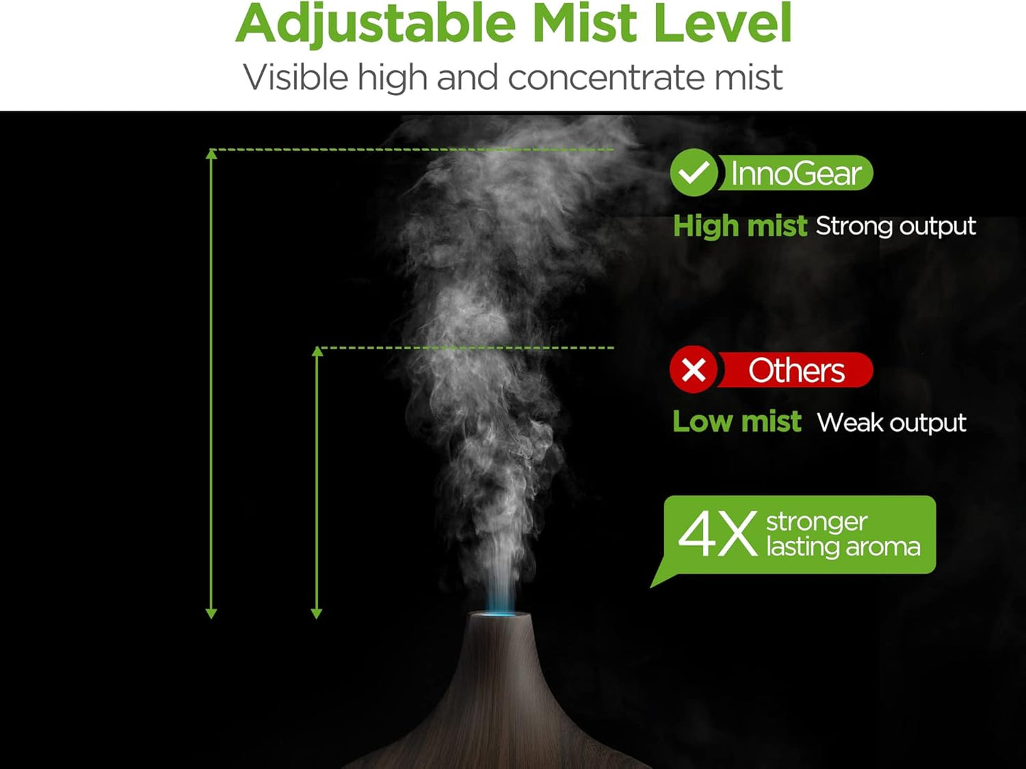 InnoGear Aromatherapy Diffuser & 10 Essential Oils Set, 400ml Diffuser Ultrasonic Diffuser Cool Mist Humidifier with 4 Timers 7 Colors Light Waterless Auto Off for Large Room Office, Dark Wood Grain