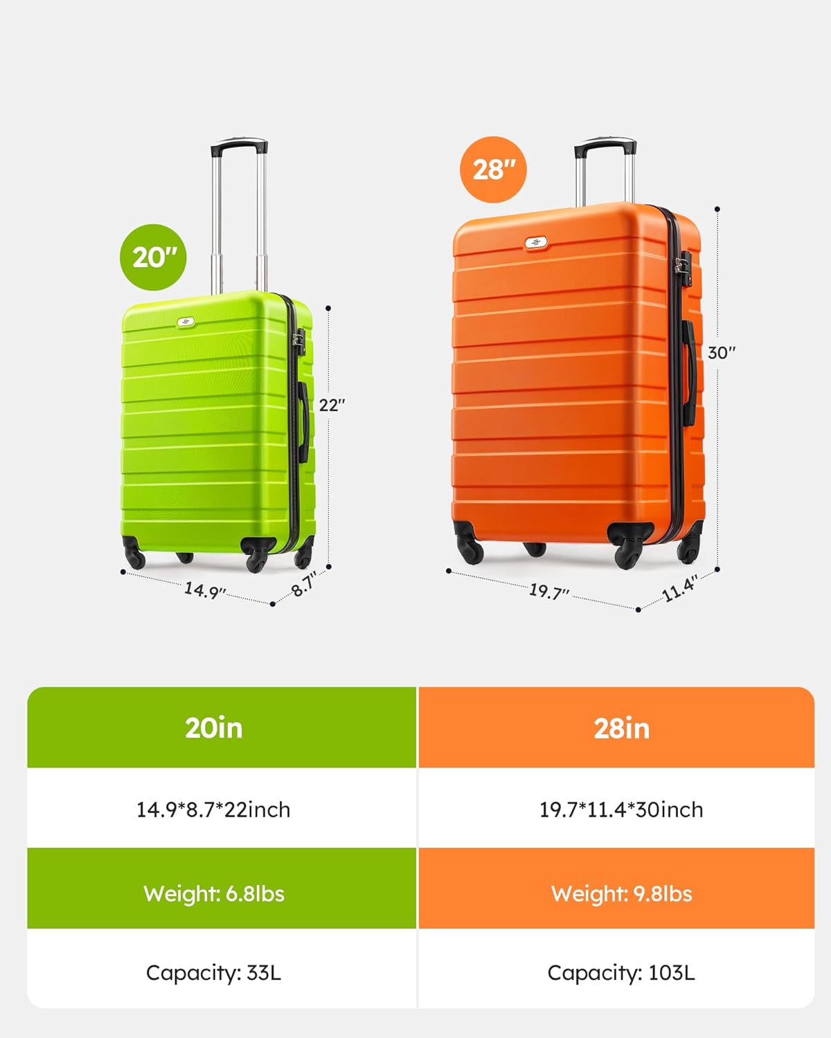 Suitour Luggage set 2 piece,Hardside Lightweight Suitcase Set with Spinner Wheels TSA Lock,20 28 inch Travel Suitcase