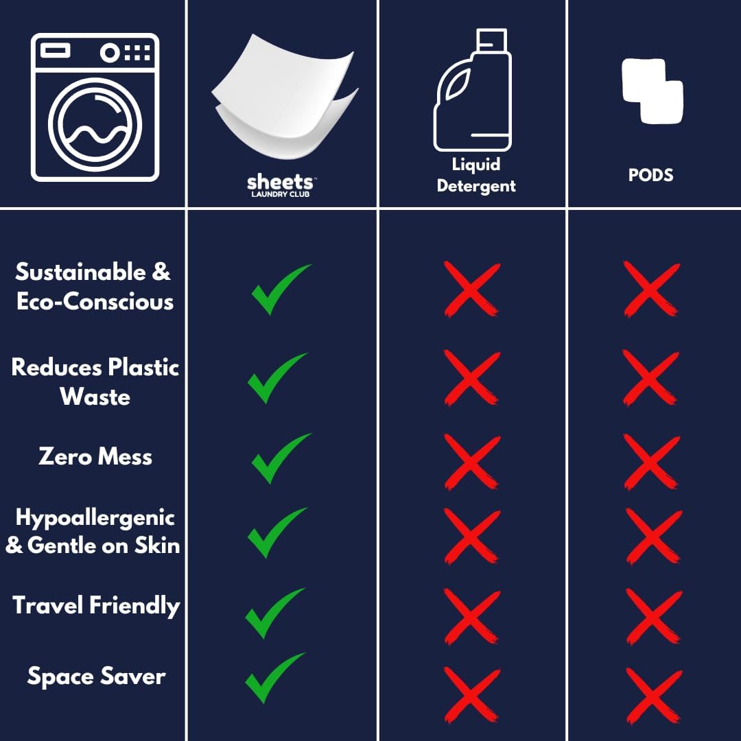 Sheets Laundry Club - Liquidless Laundry Detergent Sheets, 400 Loads - Fresh Linen Scent, Eco-Friendly, Quick-Dissolving Formula, Hypoallergenic, Septic Safe, Plastic-Free Packaging - 200 Sheets