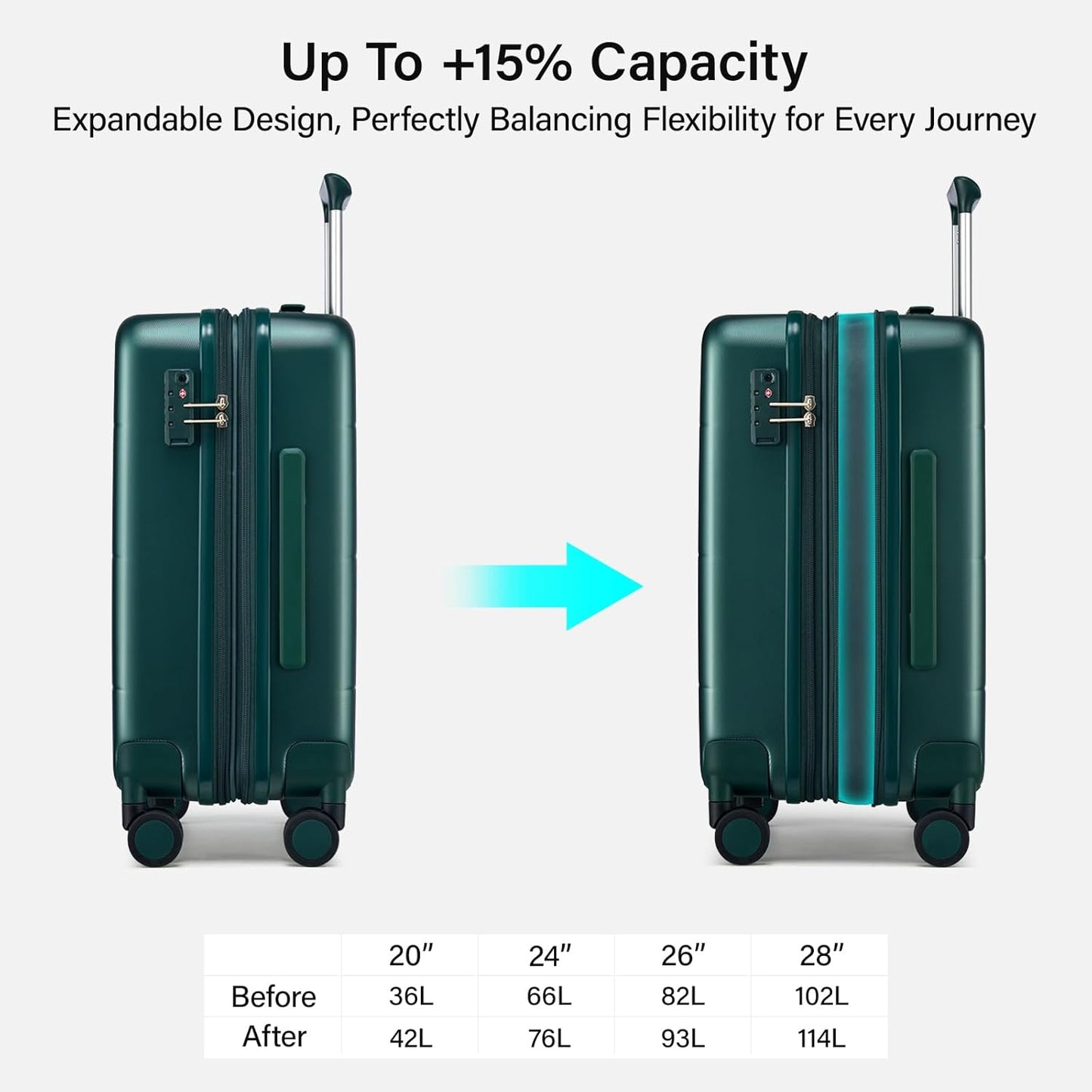 Hanke Expandable Luggage Sets 3 Piece with Spinner Wheels, 20/24/28" Hardside Carry On Luggage Large Suitcase, All-PC Hard Shell Luggage, TSA Lock, Lightweight Durable (Blackish Green)