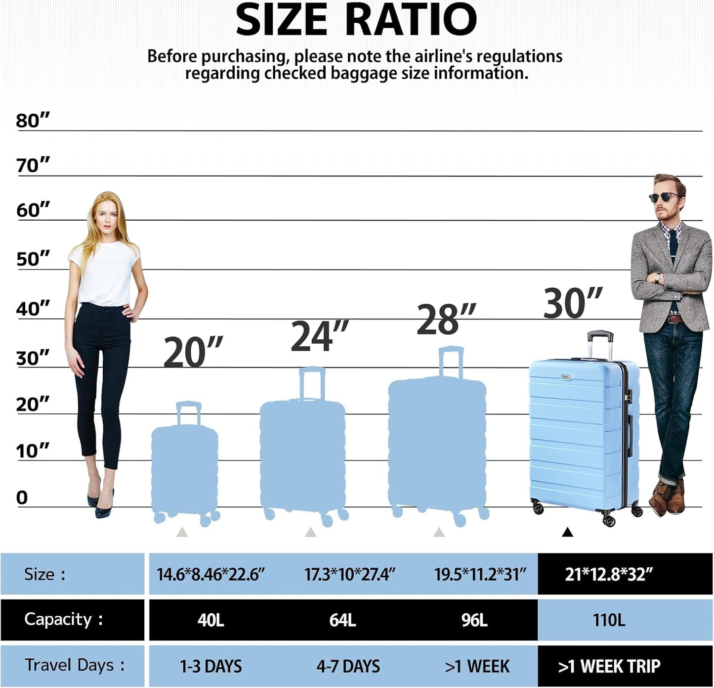 AnyZip Luggage PC ABS Hardside Lightweight Suitcase with 4 Universal Wheels TSA Lock Checked-Large 30 Inch Light Blue