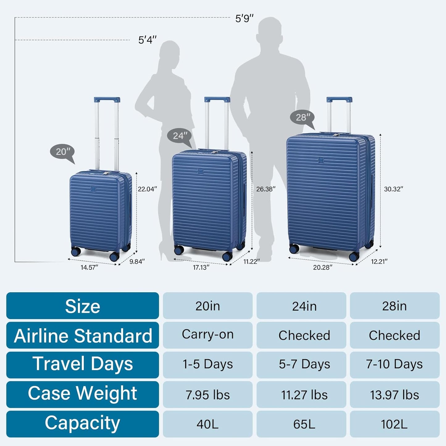 Hard Shell Suitcases Expandable Travel Luggage Sets 3 Piece, Carry on and Check in 3 Piece Luggage Suitcase Sets with Spinner Wheels Cup Holder Charger Built in (Interstellar Blue, 20/24/28)