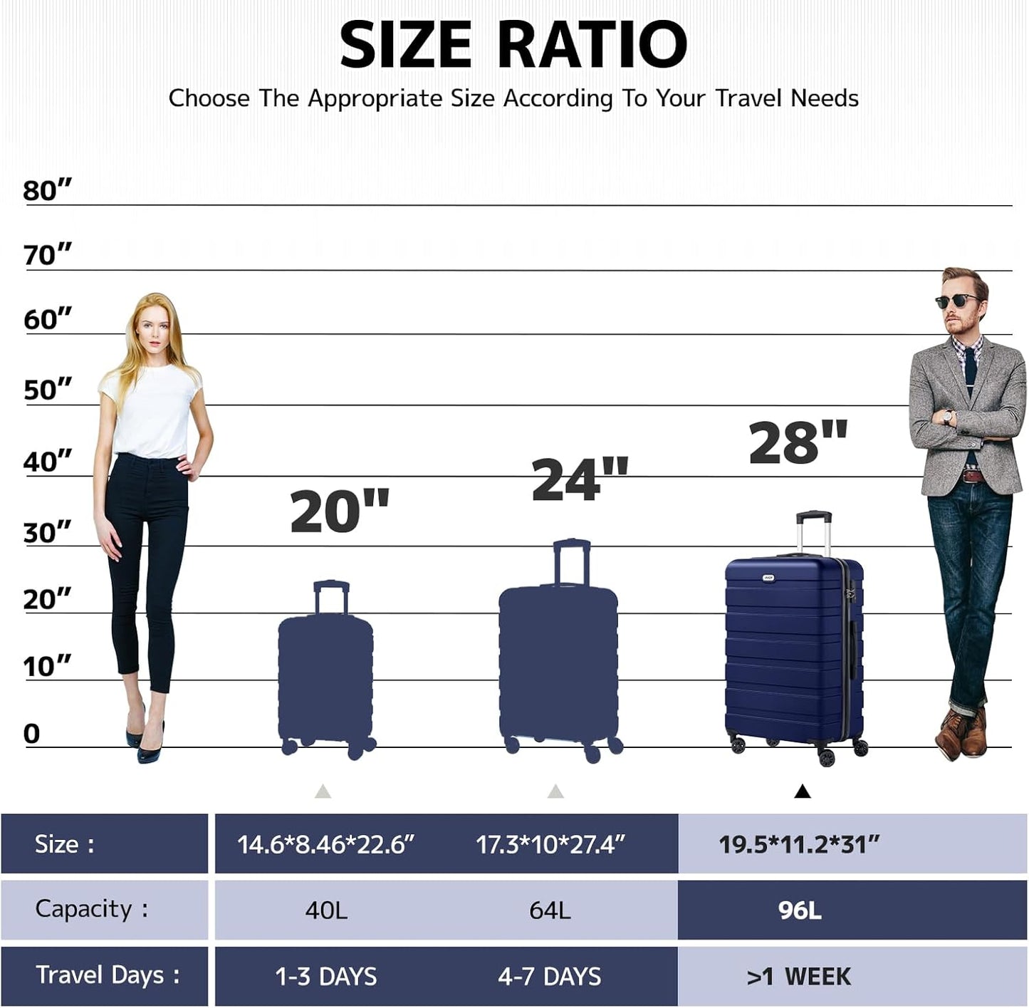 AnyZip Luggage PC ABS Hardside Lightweight Suitcase with 4 Universal Wheels TSA Lock Checked-Large 28 Inch Dark Blue