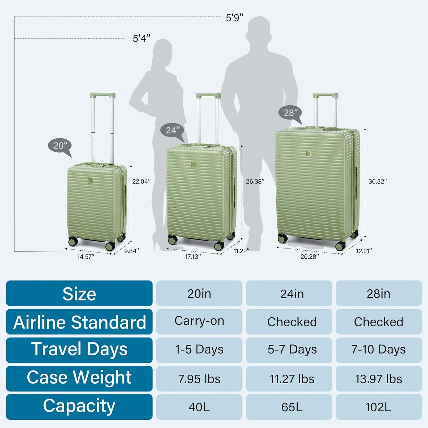 Hard Shell Suitcases Expandable Travel Luggage Sets 2 Piece, Carry on and Check in Luggage Lightweight Suitcase Set 2 Piece with Wheels Cup Holder Charger Built in (Bamboo Green, 20/28)