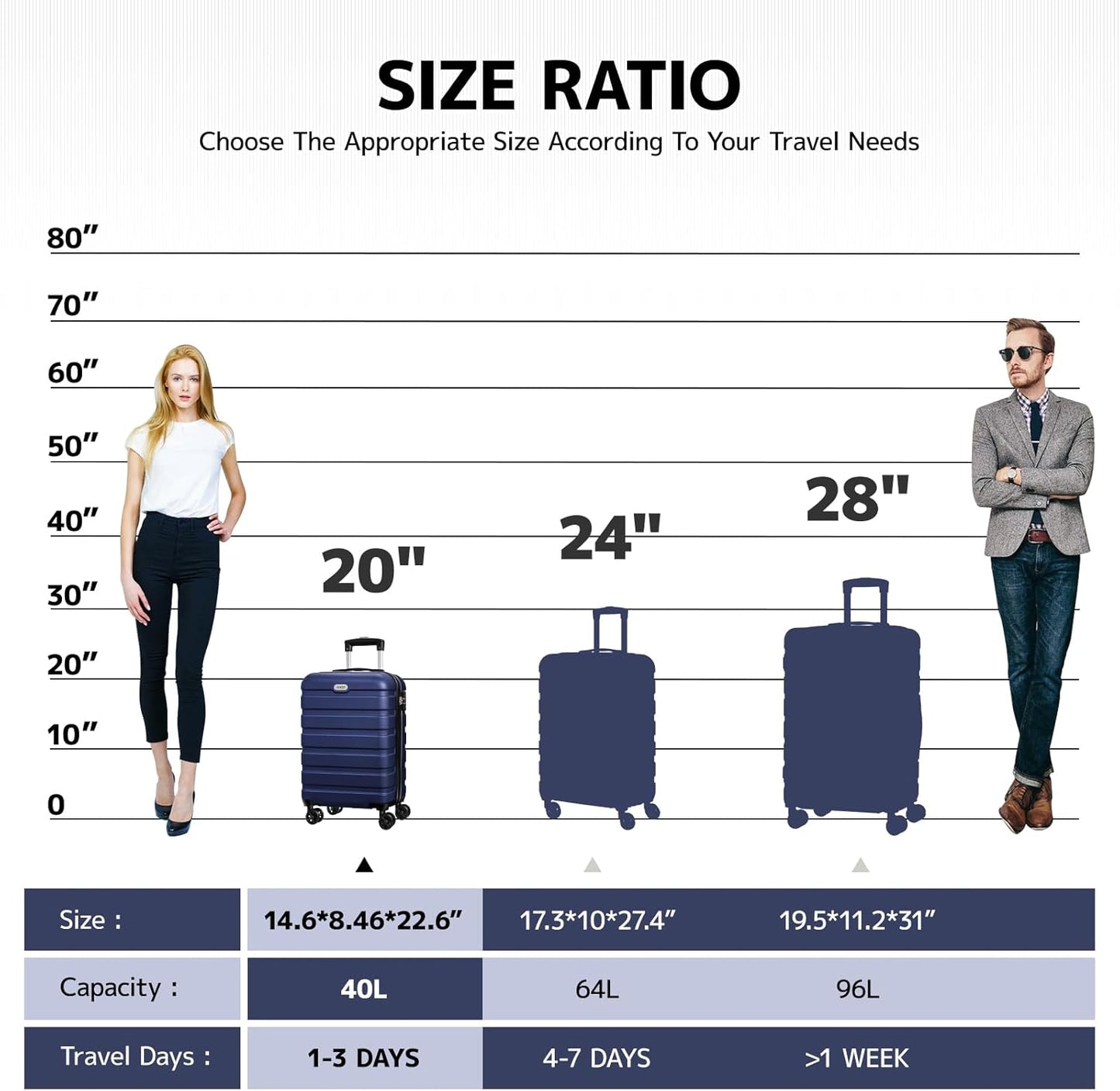 AnyZip Luggage PC ABS Hardside Lightweight Suitcase with 4 Universal Wheels TSA Lock Carry-On 20 Inch Dark Blue