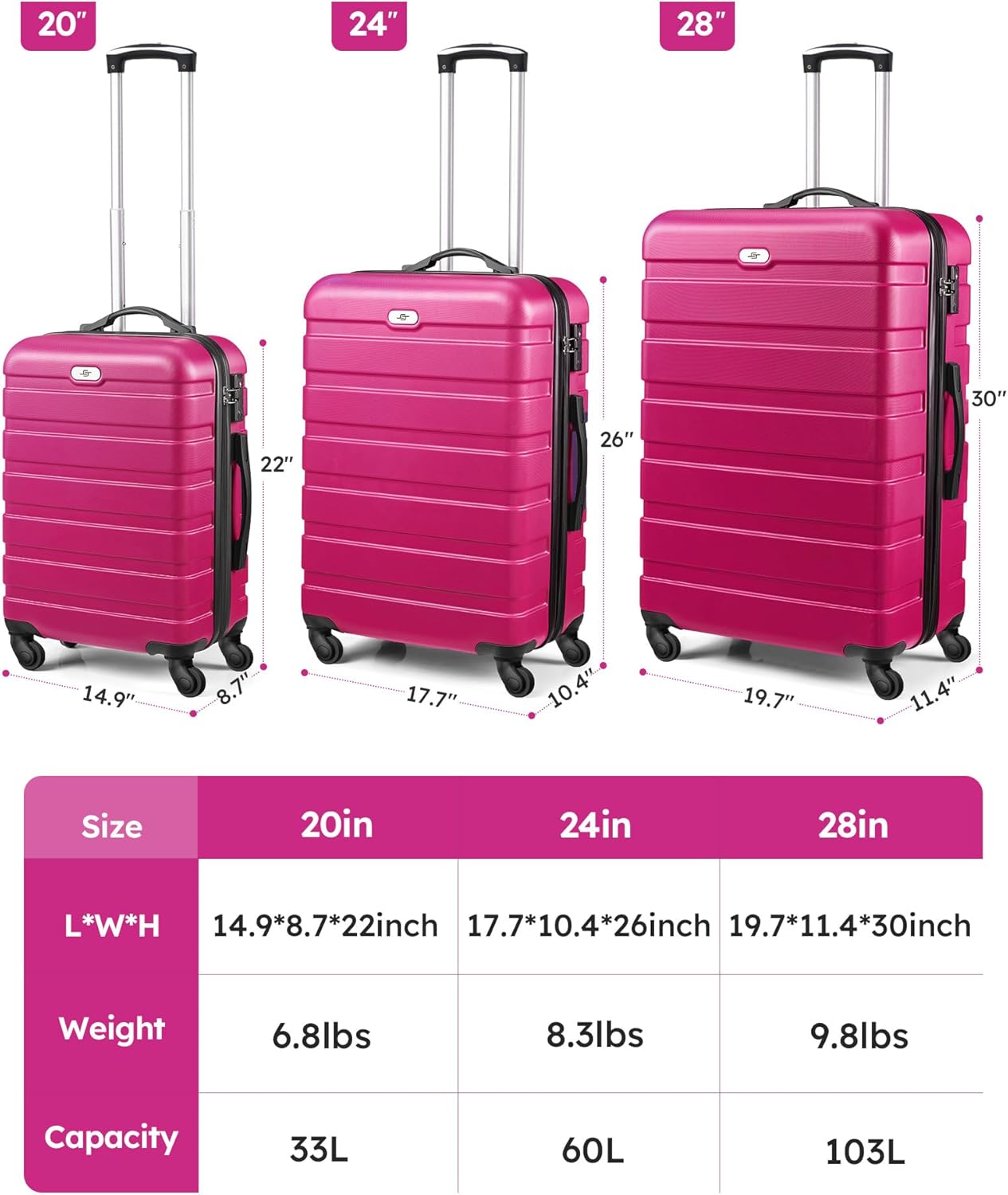 Suitour Luggage Sets 2 Piece with Spinner Wheels,Hard Shell 20 Carry on Suitcase and 28 inch Luggage with Spinner Wheels Suitcase Set with TSA Lock(20in/28in)