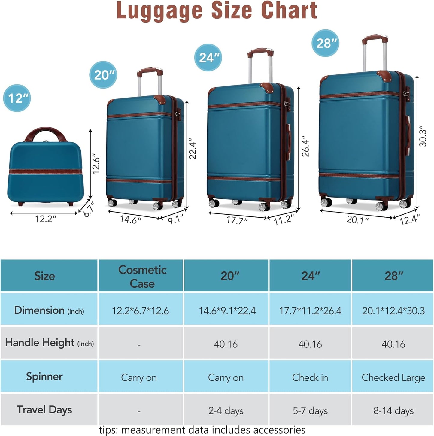 Merax Luggage Set 3 Piece Suitcase Set with Cosmetic Case Expandable Spinner Wheels Vintage Luggage Sets(Blue,20"+24"+28")