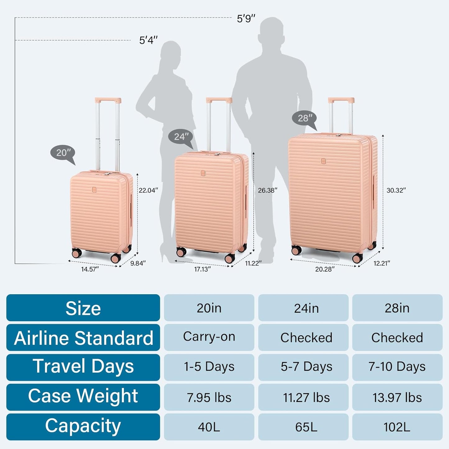 Hard Shell Suitcases Expandable Travel Luggage Sets 3 Piece, Carry on and Check in 3 Piece Luggage Suitcase Sets with Spinner Wheels Cup Holder Charger Built in (Pink, 20/24/28)