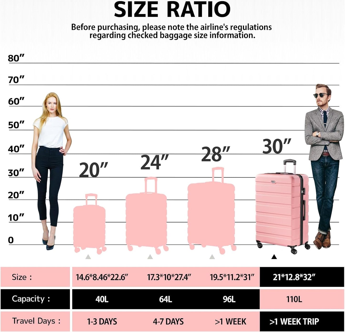 AnyZip Luggage PC ABS Hardside Lightweight Suitcase with 4 Universal Wheels TSA Lock Checked-Large 30 Inch Pink