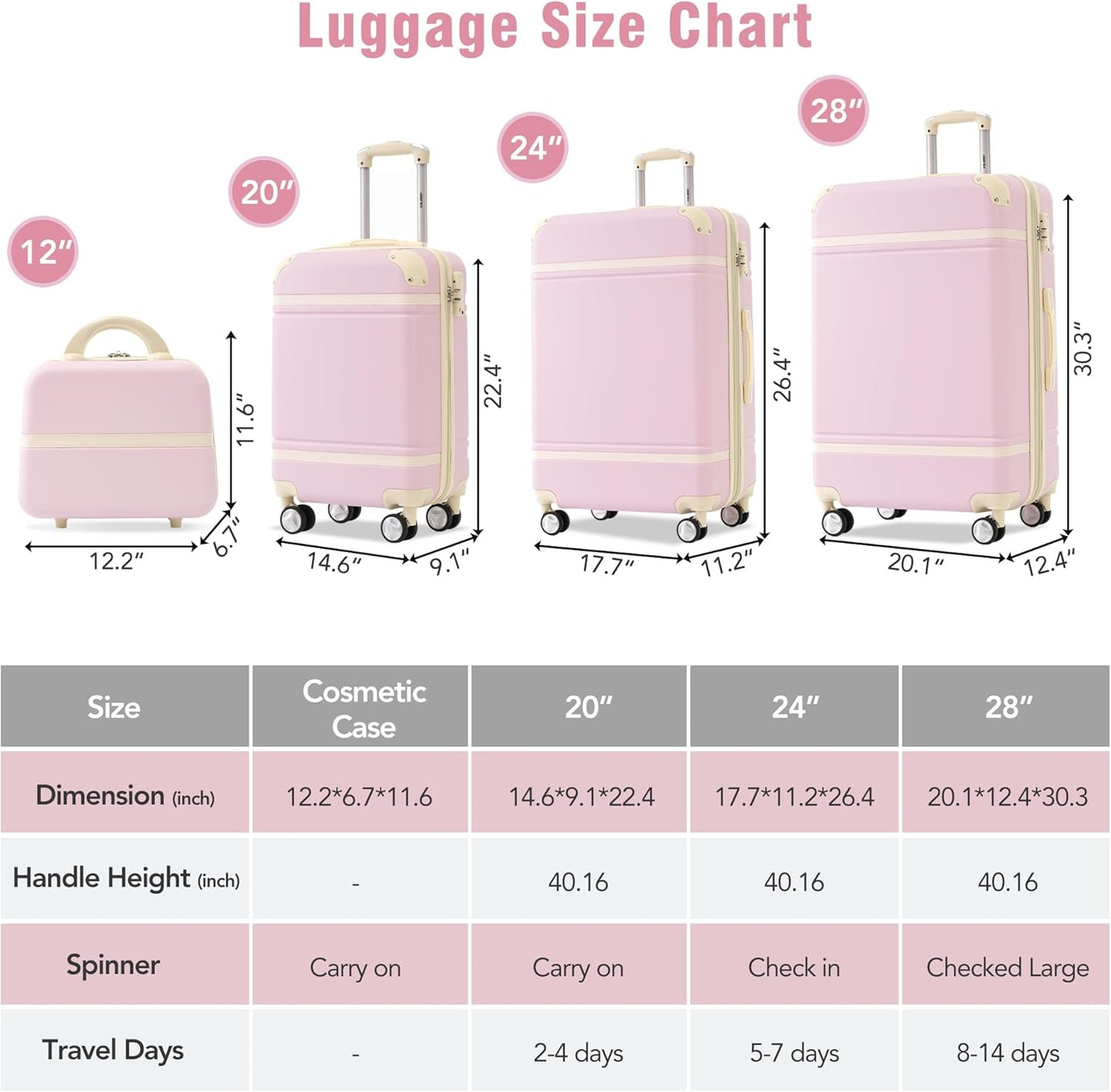 Merax Luggage Set 3 Piece Suitcase Set with 1 Cosmetic Case Expandable Spinner Wheels Vintage Luggage Sets(Light Pink,20"+24"+28")