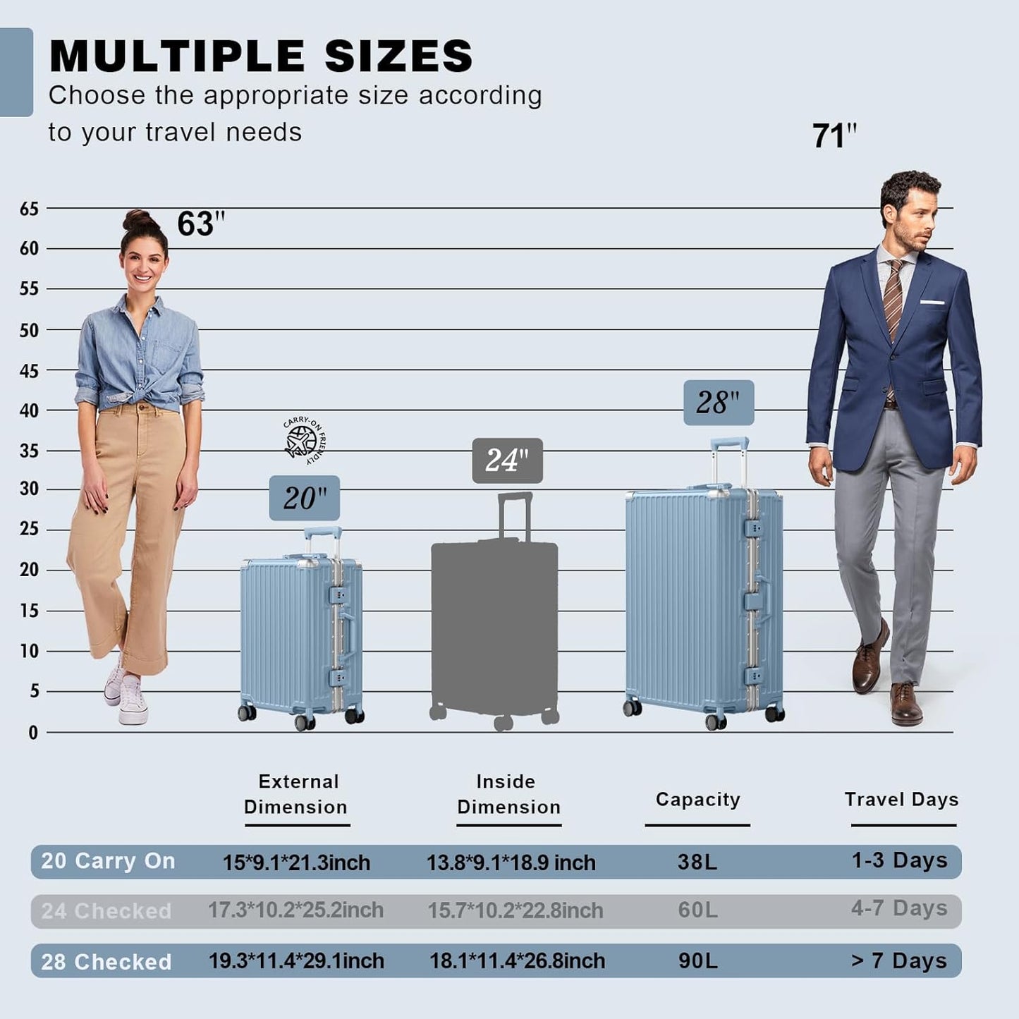 AnyZip Luggage Sets 2 Piece Aluminum Frame Carry On and Checked Suitcase PC ABS Hard Shell TSA Lock No Zipper(Hazeblue, 20/28)