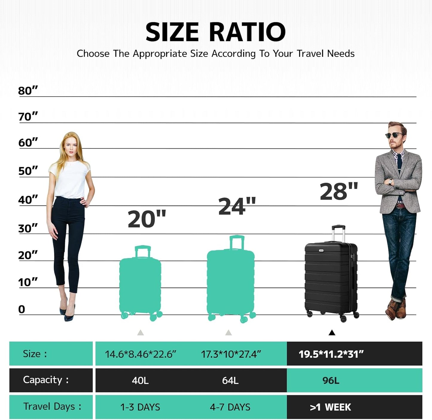 AnyZip Luggage PC ABS Hardside Lightweight Suitcase with 4 Universal Wheels TSA Lock Checked-Large 28 Inch Black