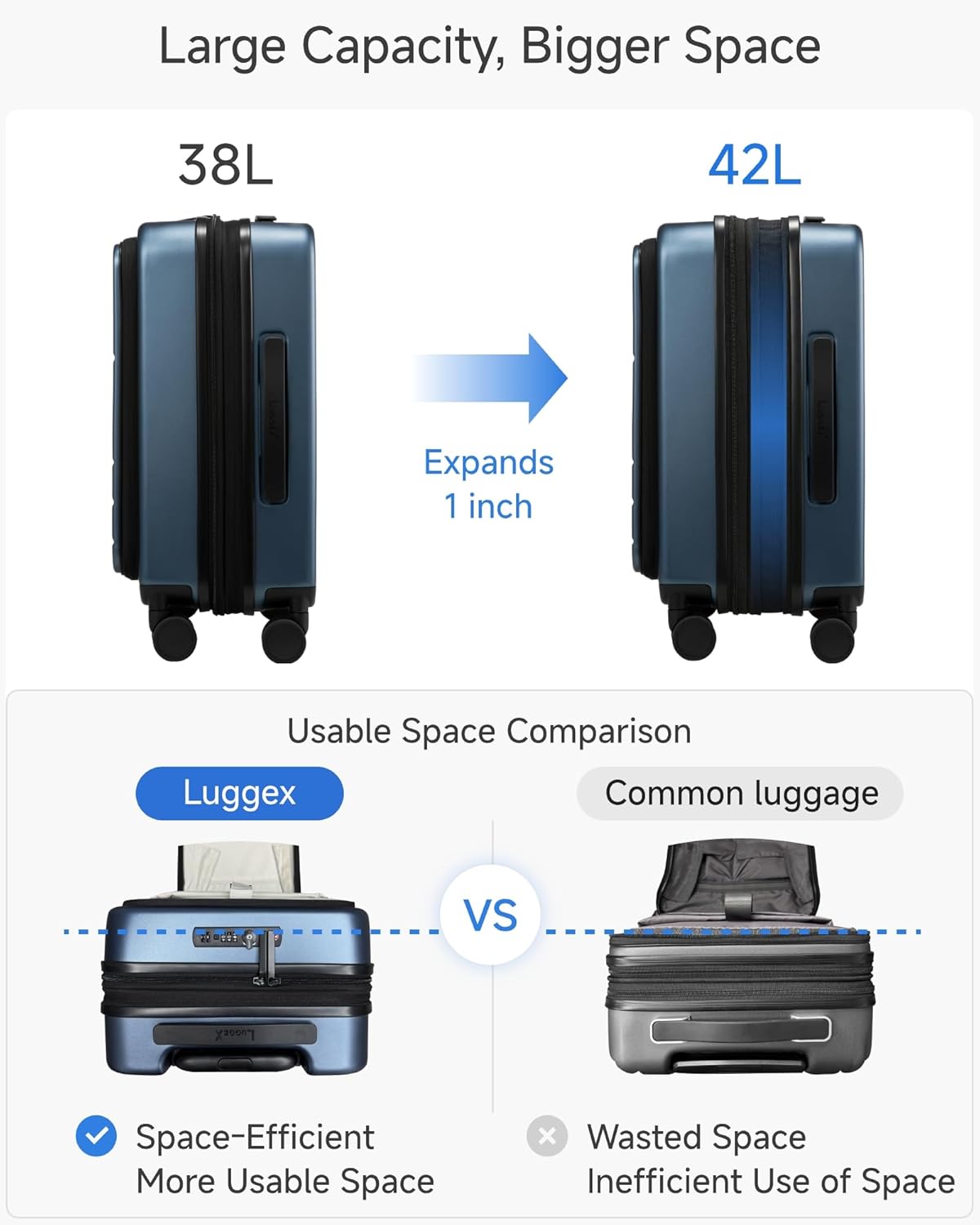 Carry On Luggage 22x14x9 Airline Approved, FLO5 Expandable Polycarbonate Suitcase with Front Pocket (FX-Core, Blue, 20 Inch)