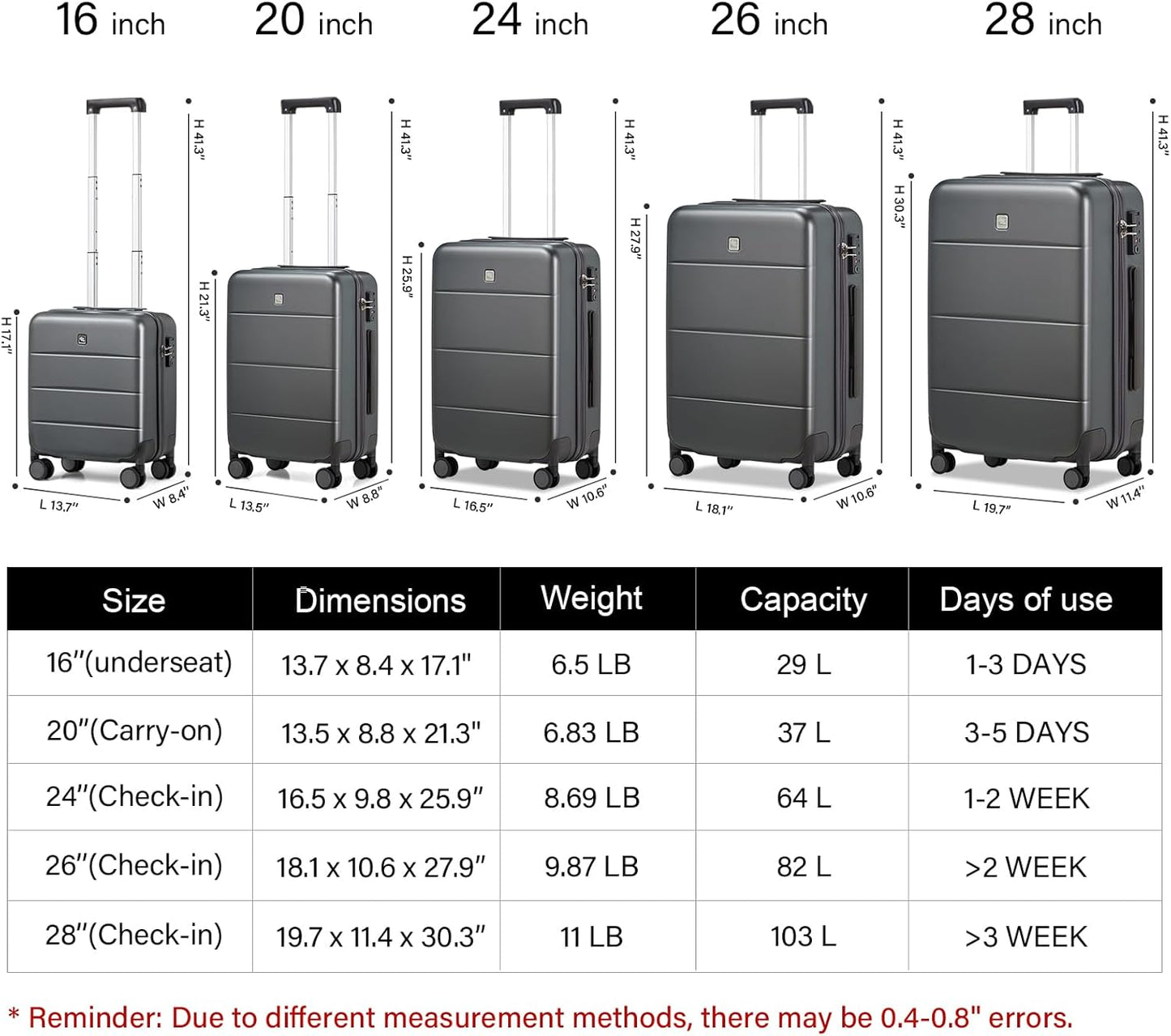 Hanke 28 Inch Luggage with Spinner Wheels Large Travel Suitcase Tsa Hard Case Luggage for Women Men Rolling Checked Luggages(Graphite Grey)