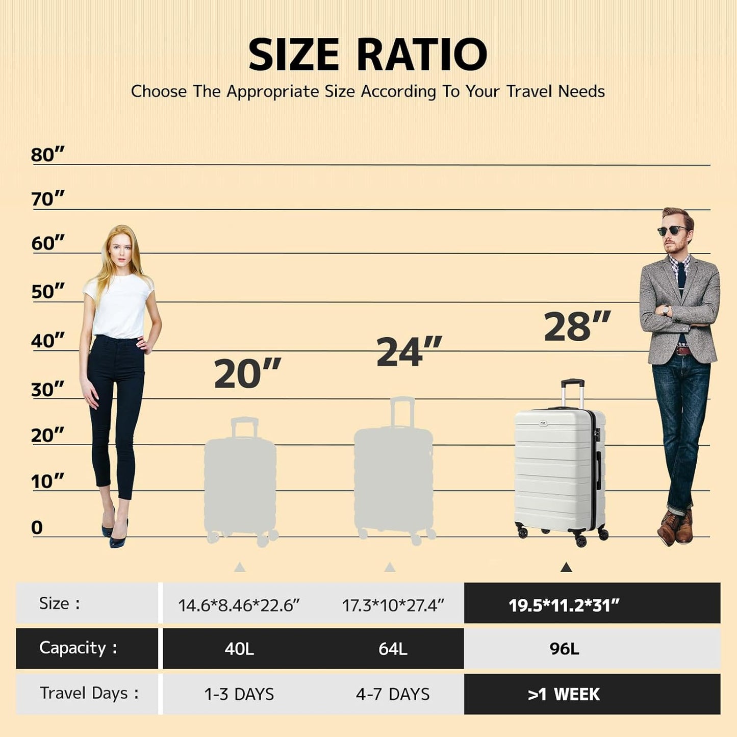 AnyZip Luggage PC ABS Hardside Lightweight Suitcase with 4 Universal Wheels TSA Lock Checked-Large 28 Inch White