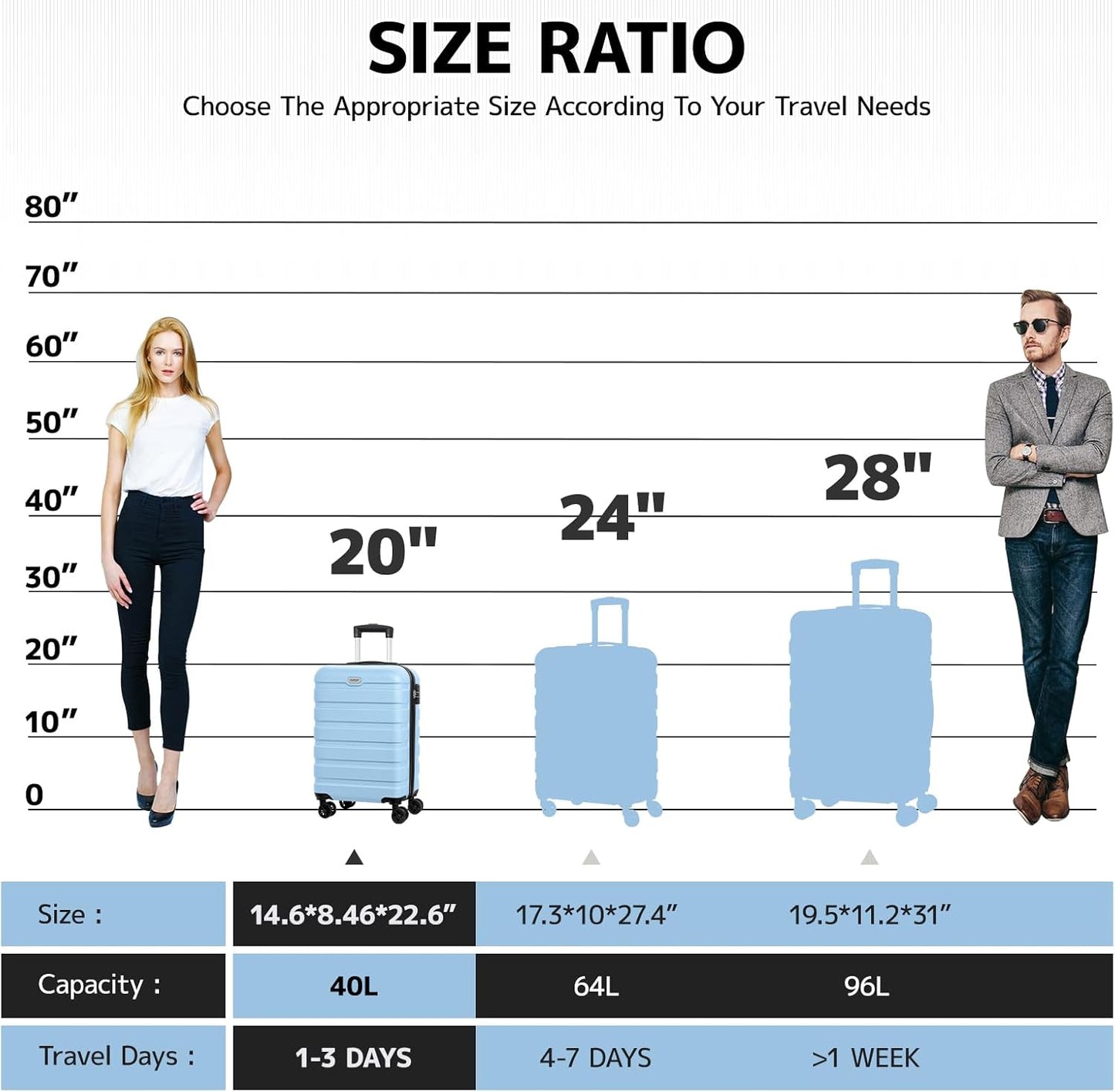 AnyZip Luggage PC ABS Hardside Lightweight Suitcase with 4 Universal Wheels TSA Lock Carry-On 20 Inch Light Blue