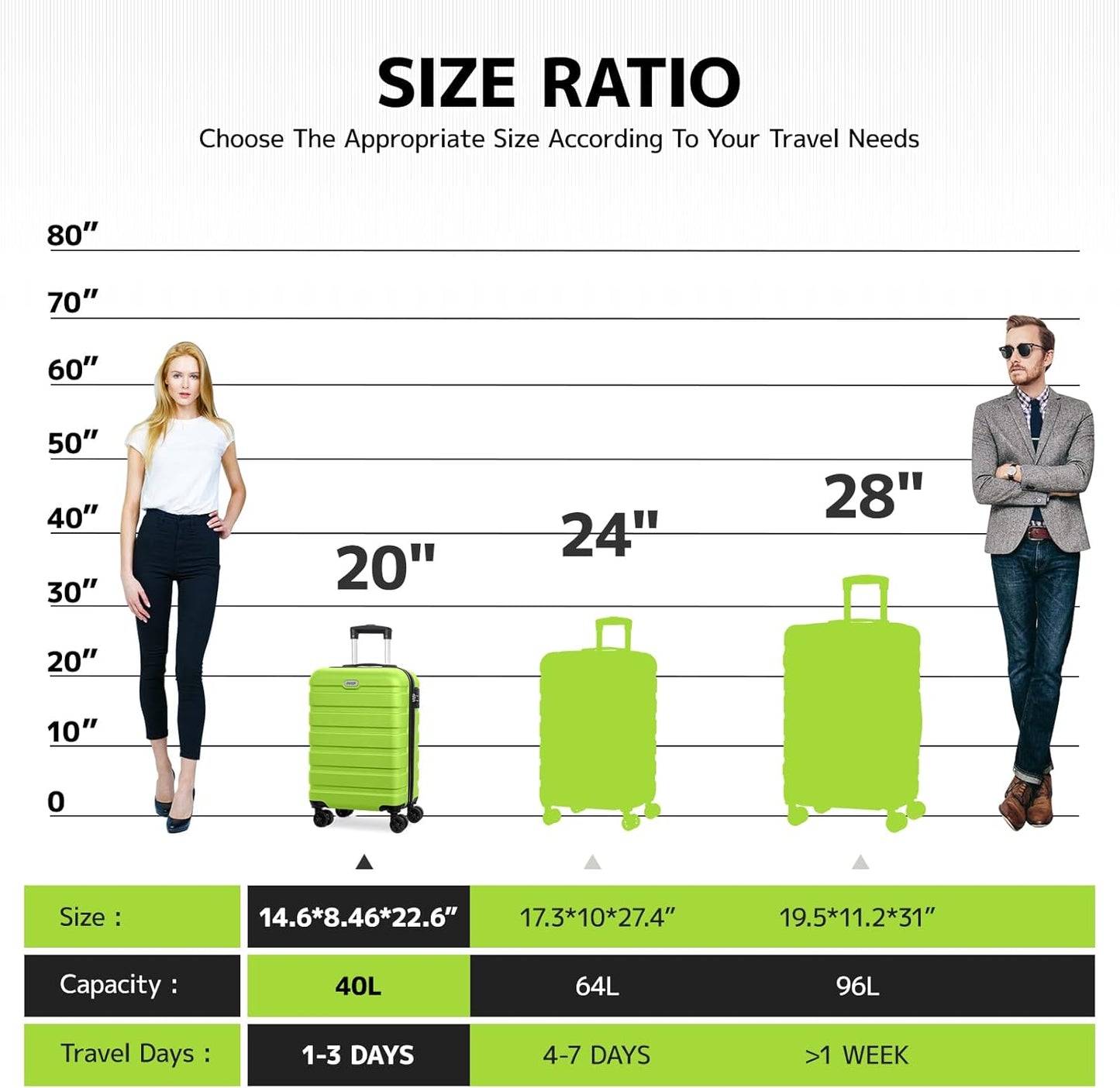 AnyZip Luggage PC ABS Hardside Lightweight Suitcase with 4 Universal Wheels TSA Lock Carry-On 20 Inch Apple Green