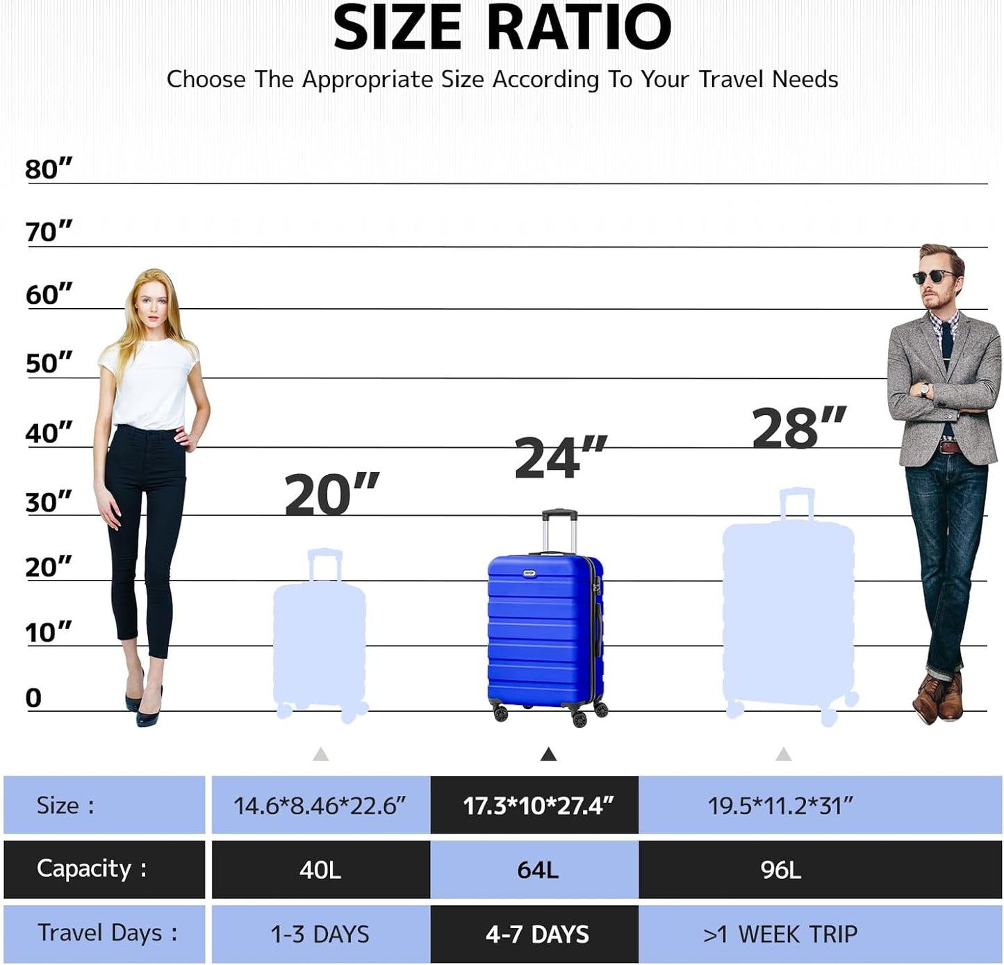 AnyZip Luggage PC ABS Hardside Lightweight Suitcase with 4 Universal Wheels TSA Lock Checked-Medium 24 Inch Blue