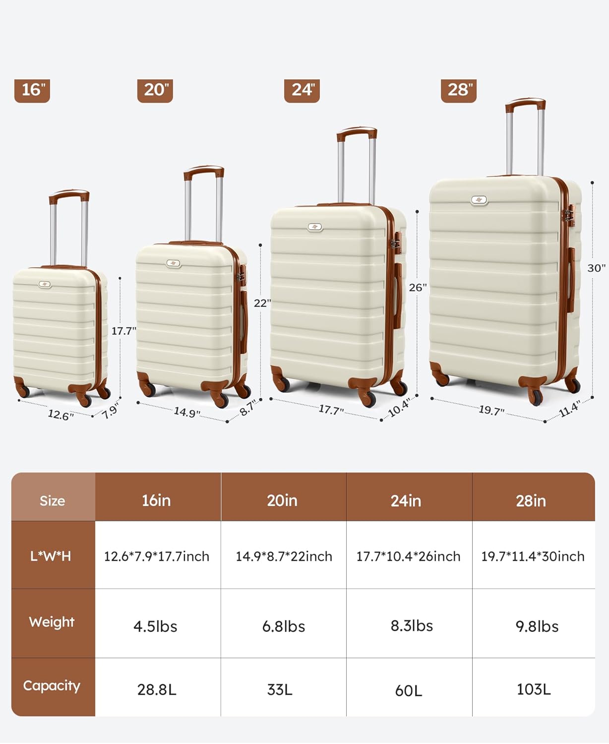 Suitour Luggage 4 Piece Sets,Hardshell Lightweight Suitcase with Spinner Wheels TSA Lock (16"/20"/24"/28")