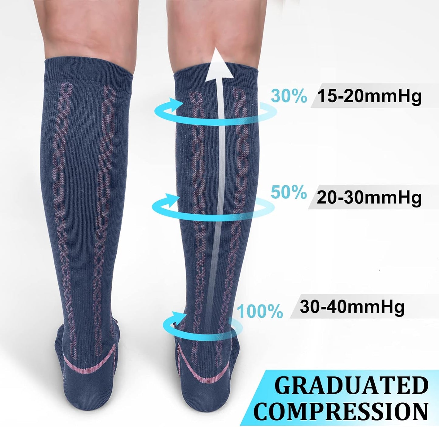 30-40mmHg Medical Graduated Compression Socks for Women&Men Circulation-Compression Stockings-Knee High Socks for Support,Hiking,Running