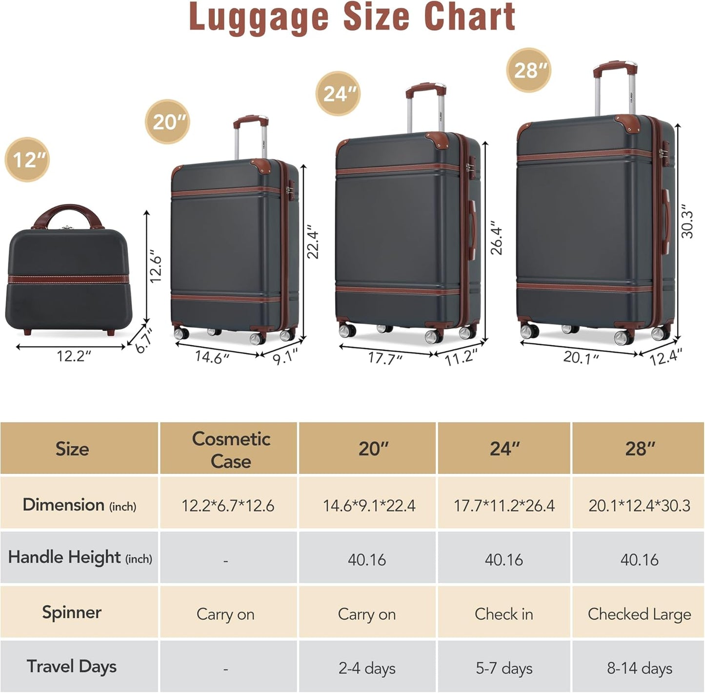 Merax Luggage Set 3 Piece Suitcase Set with 1 Cosmetic Case Expandable Spinner Wheels Vintage Luggage Sets(Black,20"+24"+28")