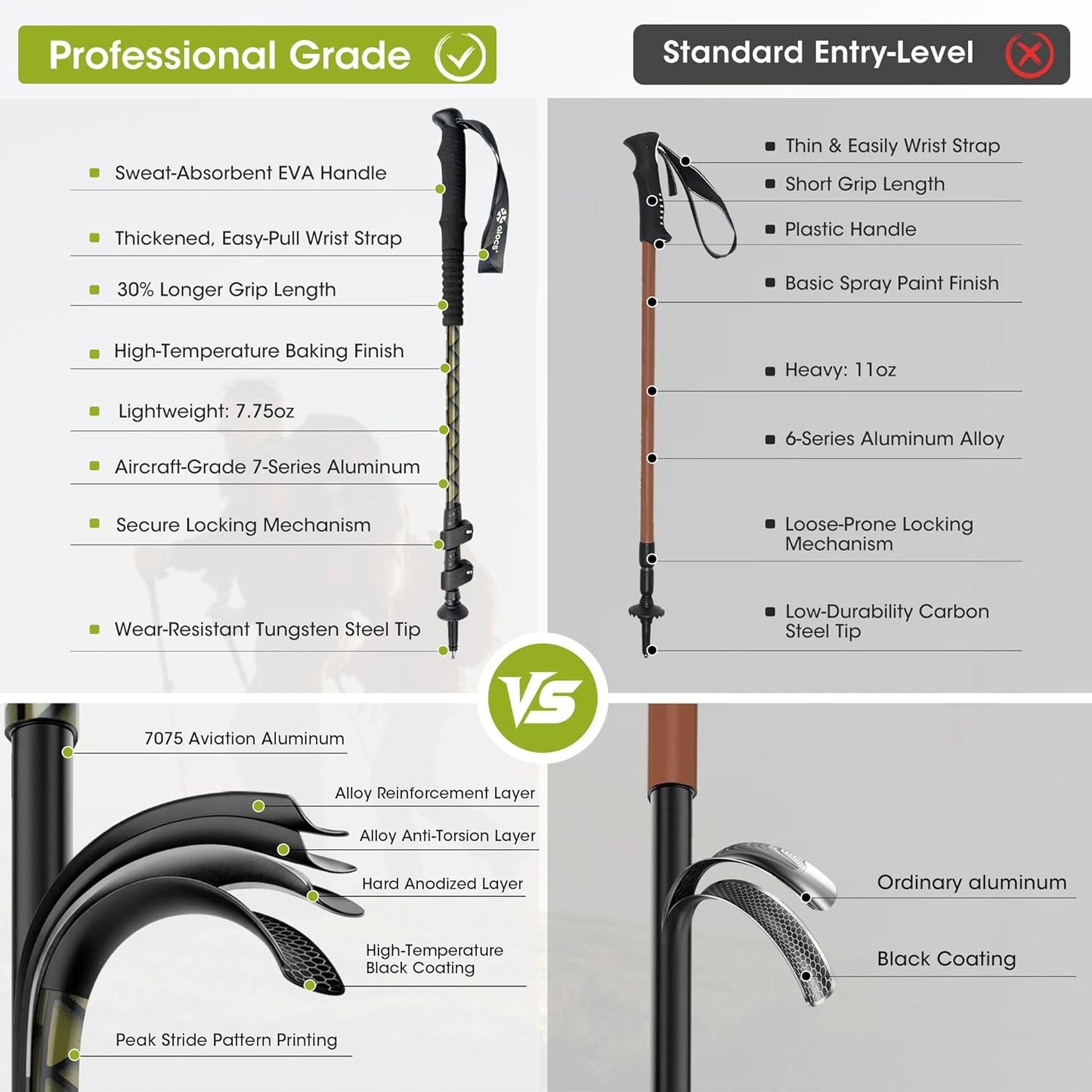 Alocs Lightweight Walking Stick - 7075 Aluminum Hiking Stick - Collapsible Trekking Hiking Pole with Flip Locks and EVA Grip - Backpacking Gear for Camping, Climbing, Emergency