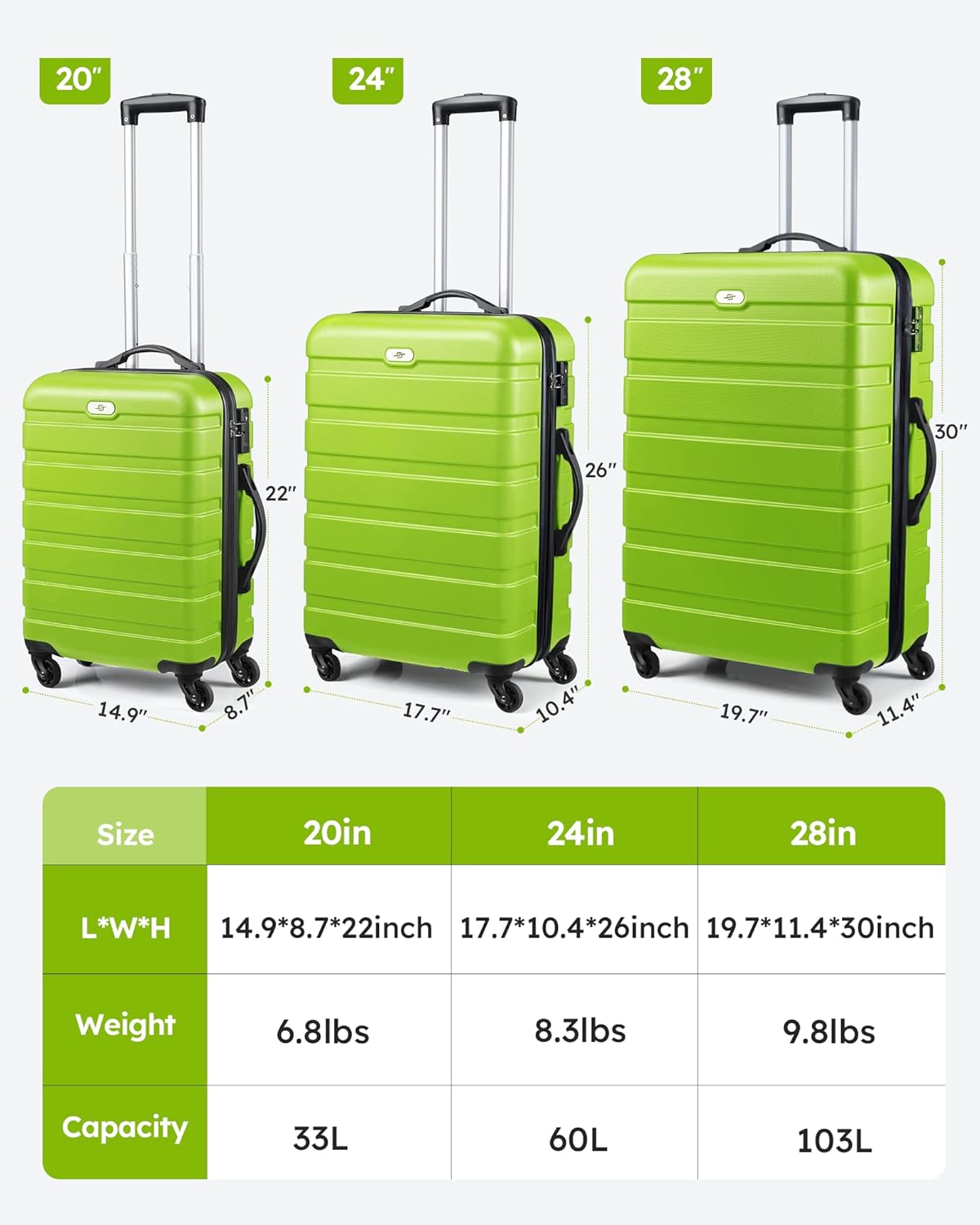 Suitour Luggage 3 Piece Sets Hard Shell Luggage Set with Spinner Wheels, TSA Lock, 20 24 28 inch Travel Suitcase Sets (Light Green, 3 Piece Set)