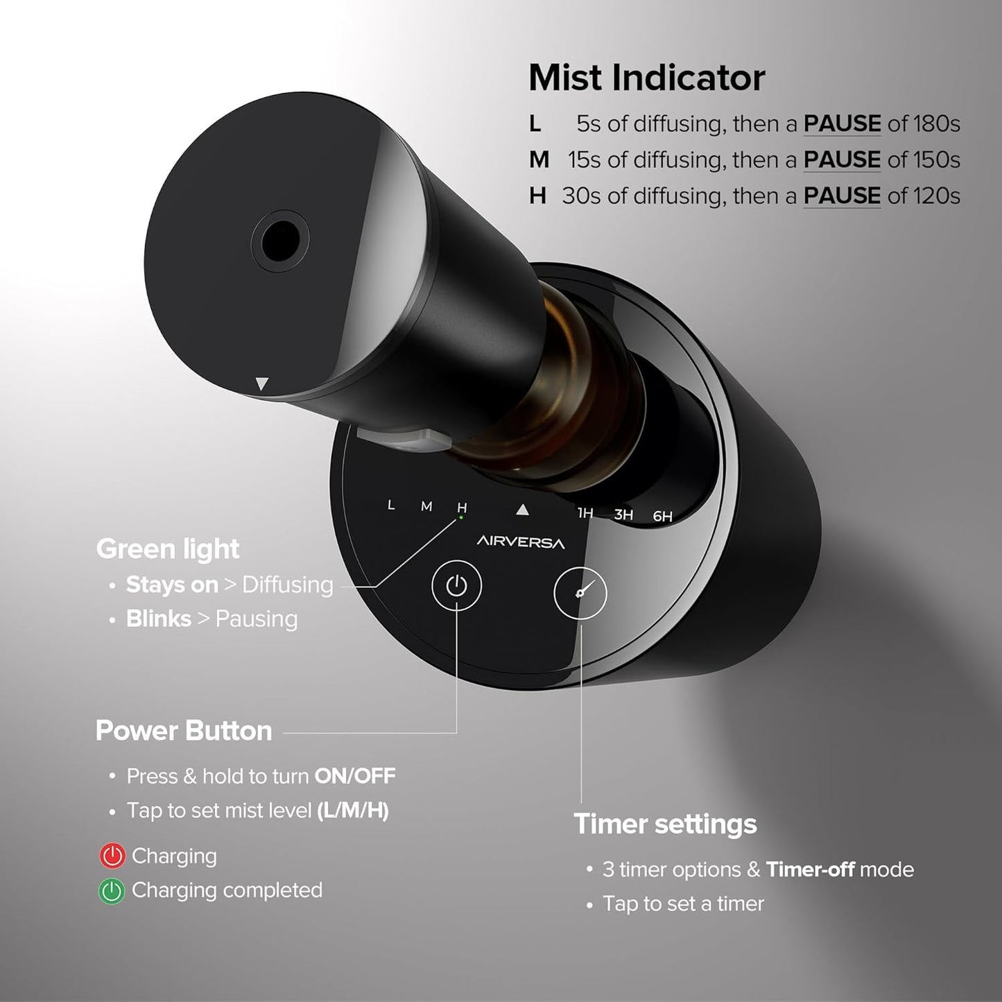 Airversa Waterless Essential Oil Diffuser Starter Kit with 4 x 10mL Fragrance Oil, Battery Operated Mini Scent Air Machine Portable Diffuser for Home Car Office, AN8 Kit2 Black