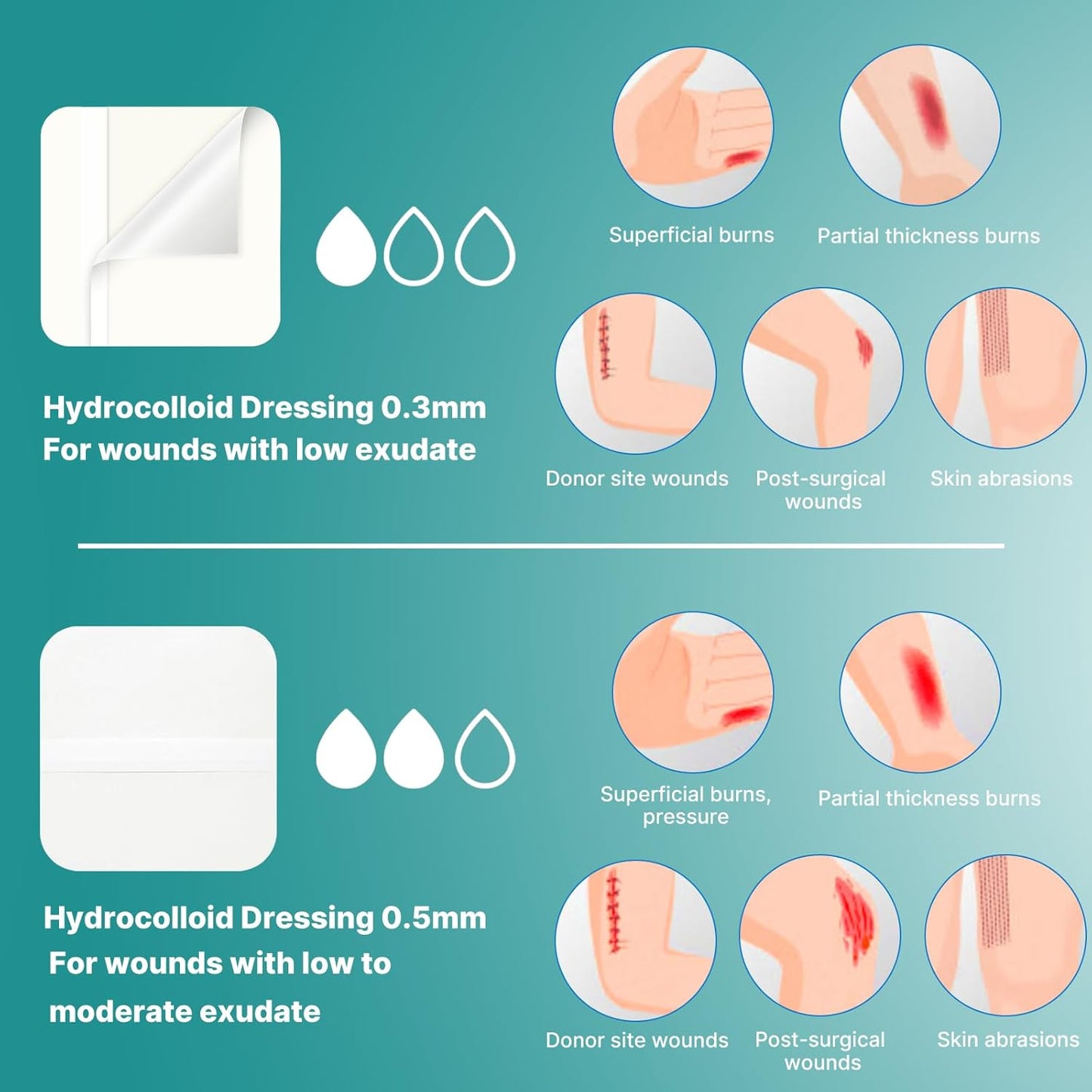 Dimora Hydrocolloid Wound Dressing, 10 Pcs Ultra Thin 4" x 4" Large Patch Bandages with Self-Adhesive, Fast Healing for Bedsore, Burn, Blister, Acne Care, Sterile and Waterproof