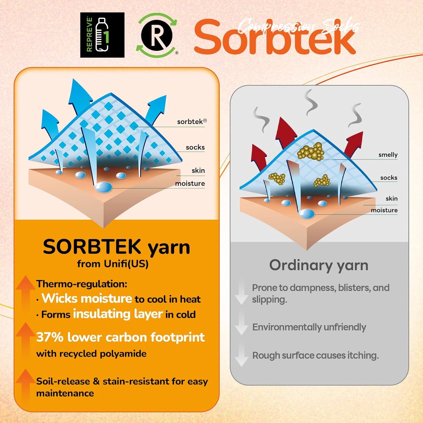 Merino Wool Compression Socks for Women Men (2/3 Pairs) Knee High Winter Thermal Thick Warm for Nurse Pregnant Travel