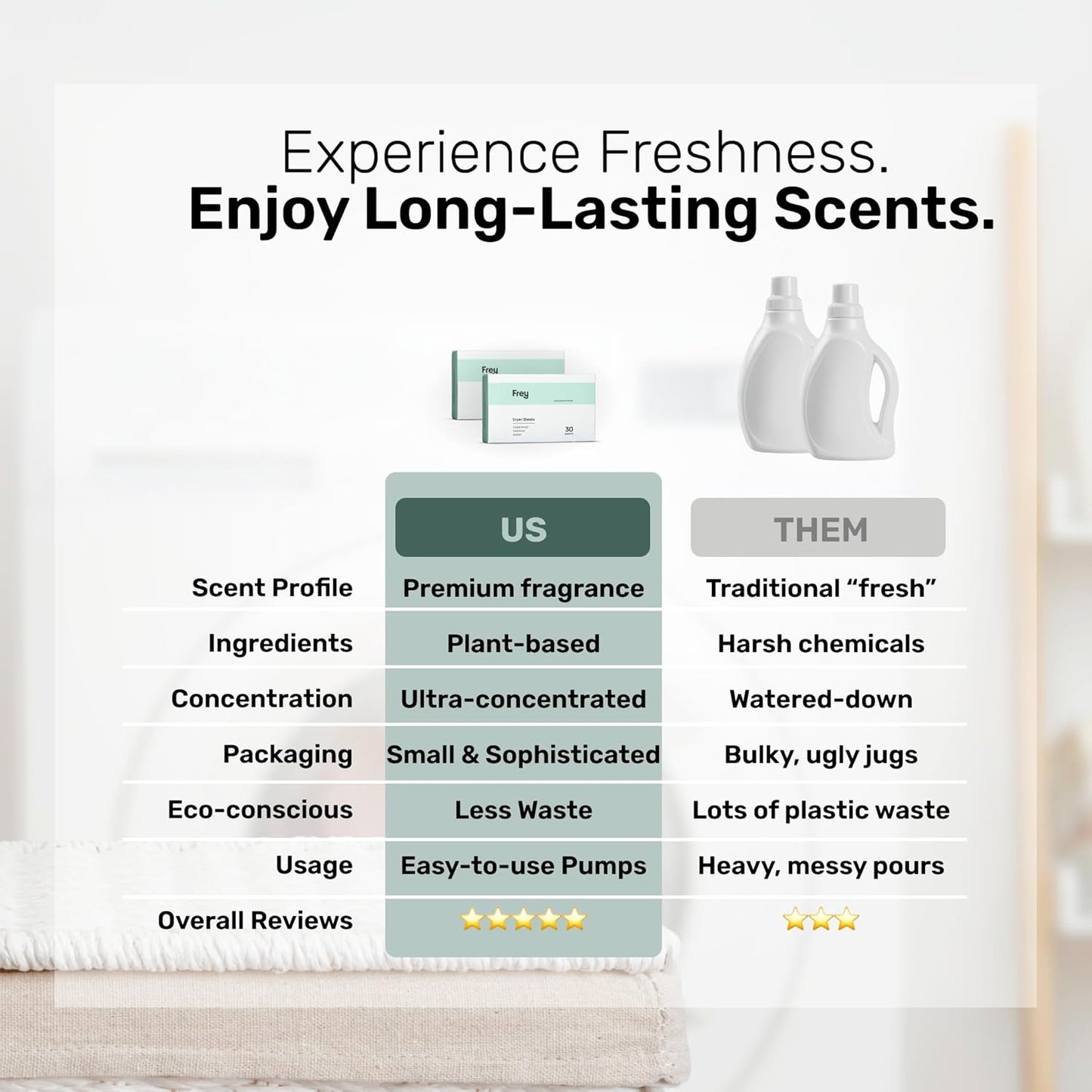 FREY Naturally Scented Dryer Sheets - Fabric Softener for Soft, Fresh & Clean Clothes (2-pack, Cedar Grove)