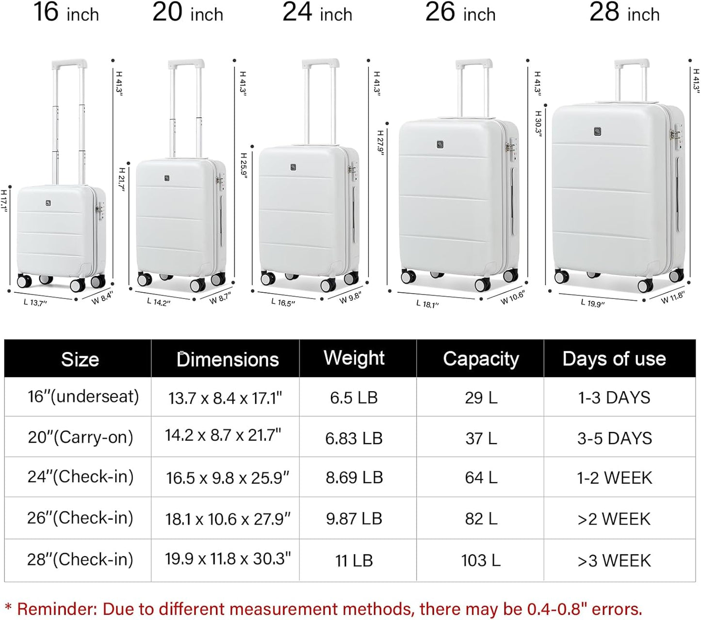 Hanke 2 Piece Hard Shell Luggage Sets with Spinner Wheels Carry On suitcase Set Checked Large Luggage Lightweight Travel Luggage for Men Women(20/28 Inch, Caribbean Blue)