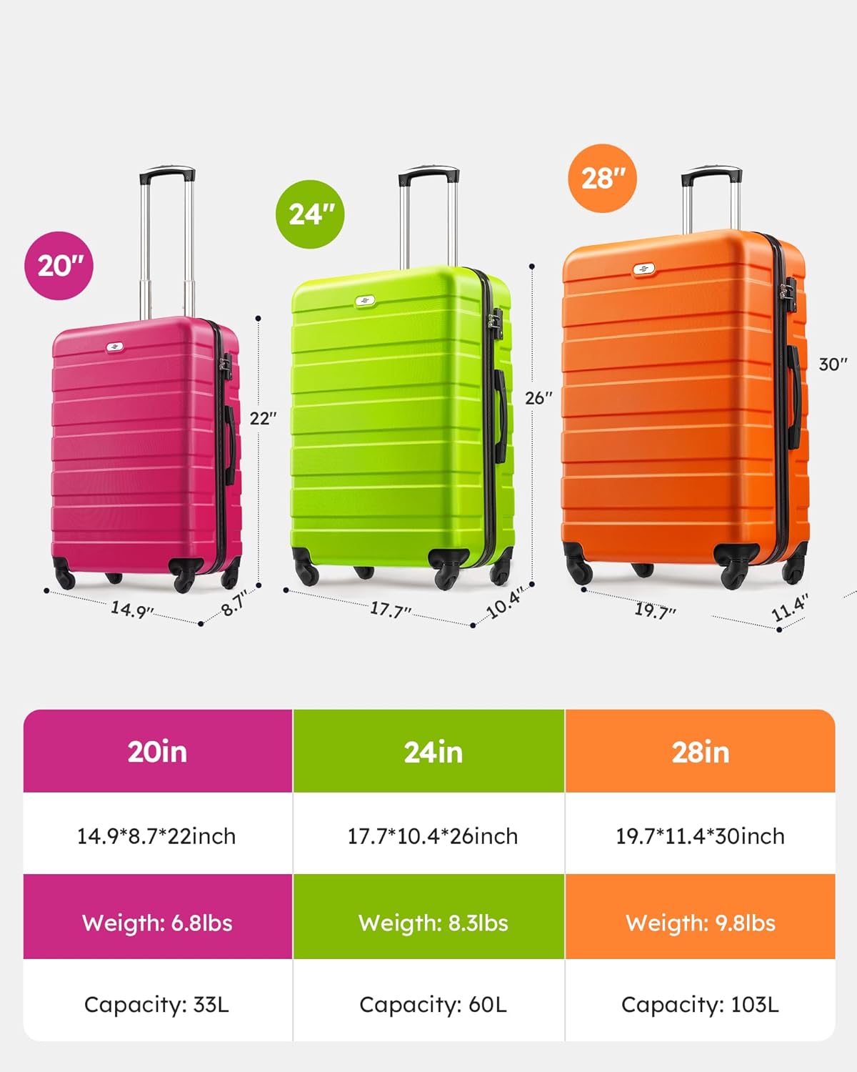 Suitour Luggage set 3 piece,Hardside Lightweight Suitcase Set with Spinner Wheel TSA Lock,20 24 28 inch Travel Suitcase